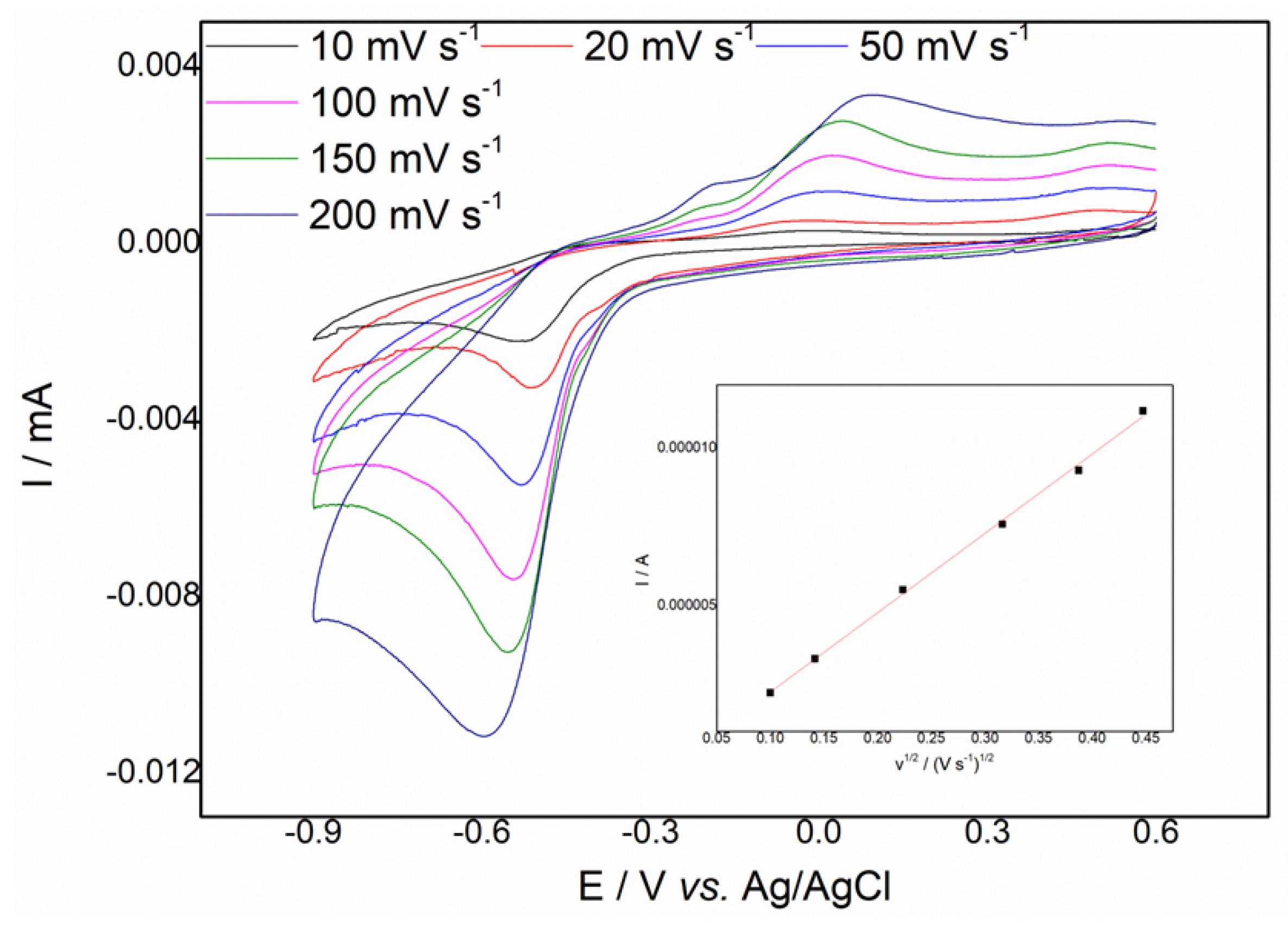 Catalysts 12 01675 g006 550