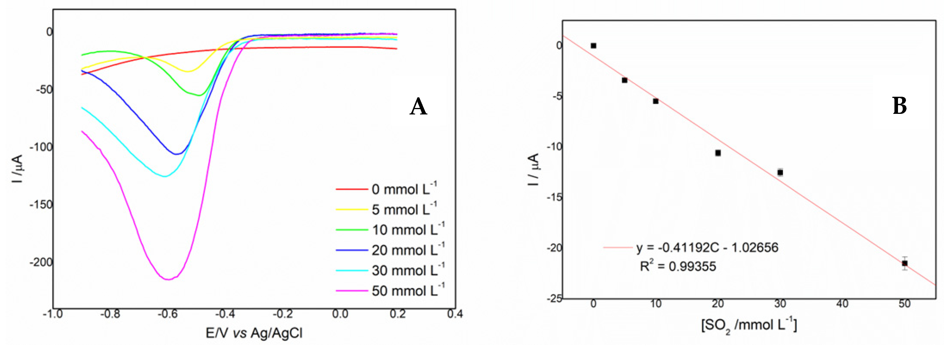 Catalysts 12 01675 g007 550