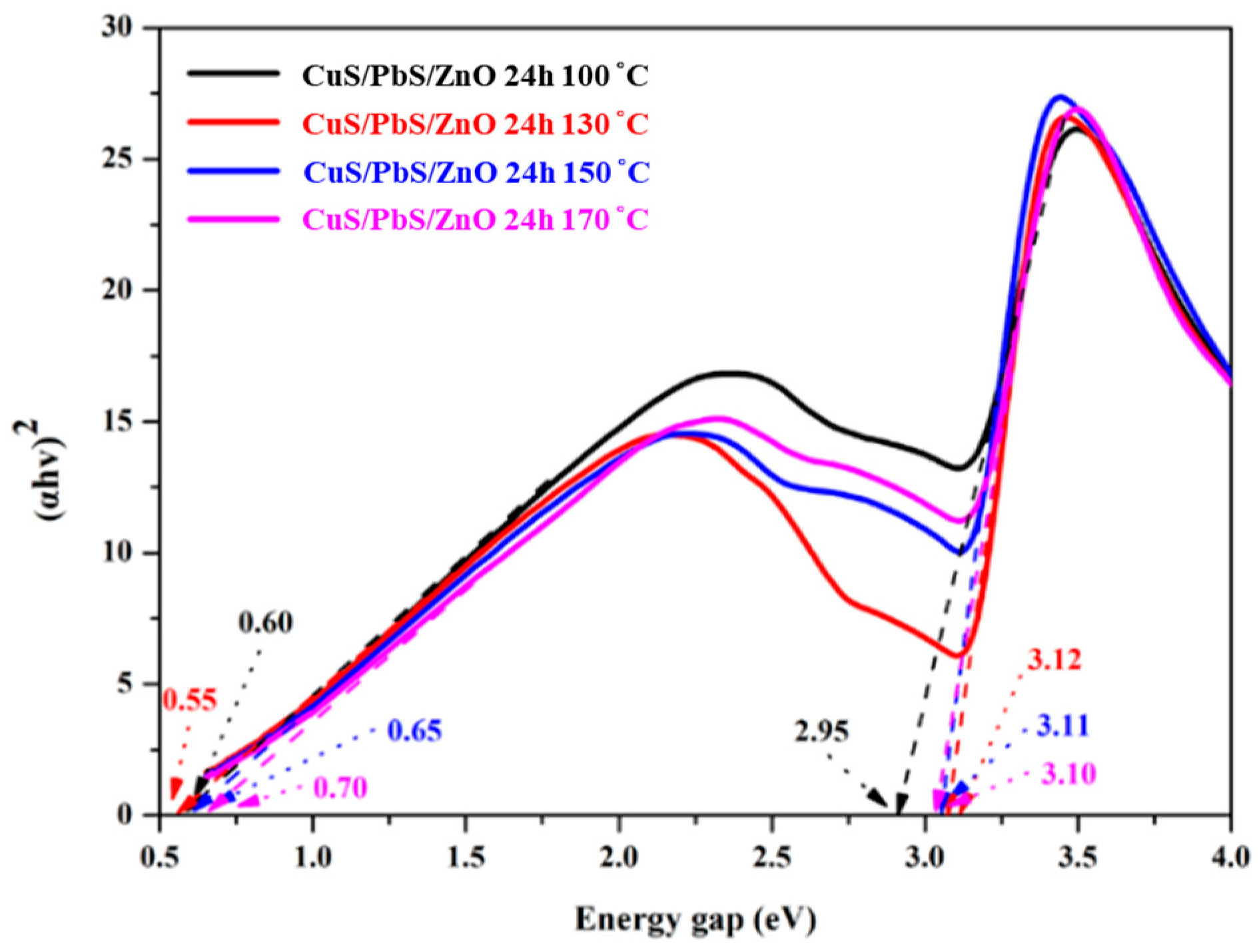 Catalysts 12 01677 g004