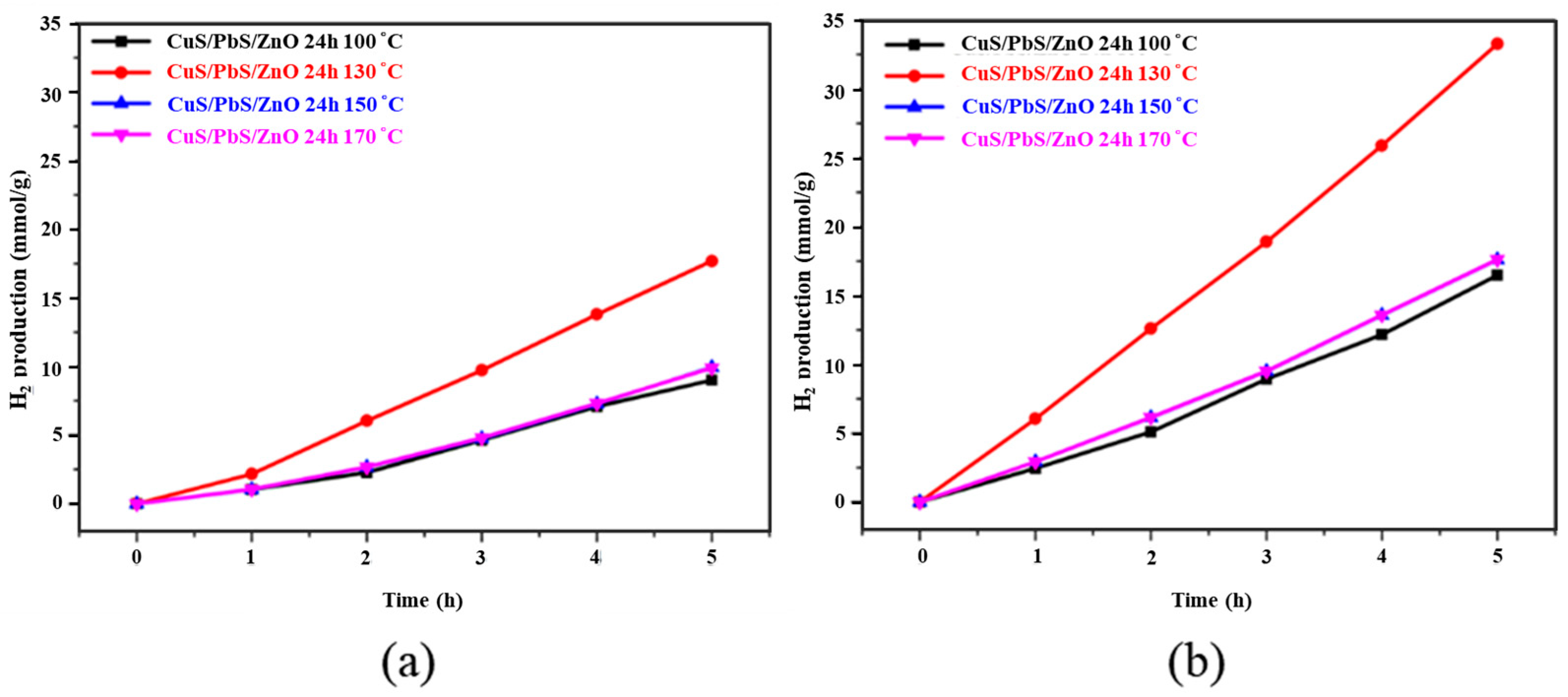 Catalysts 12 01677 g008
