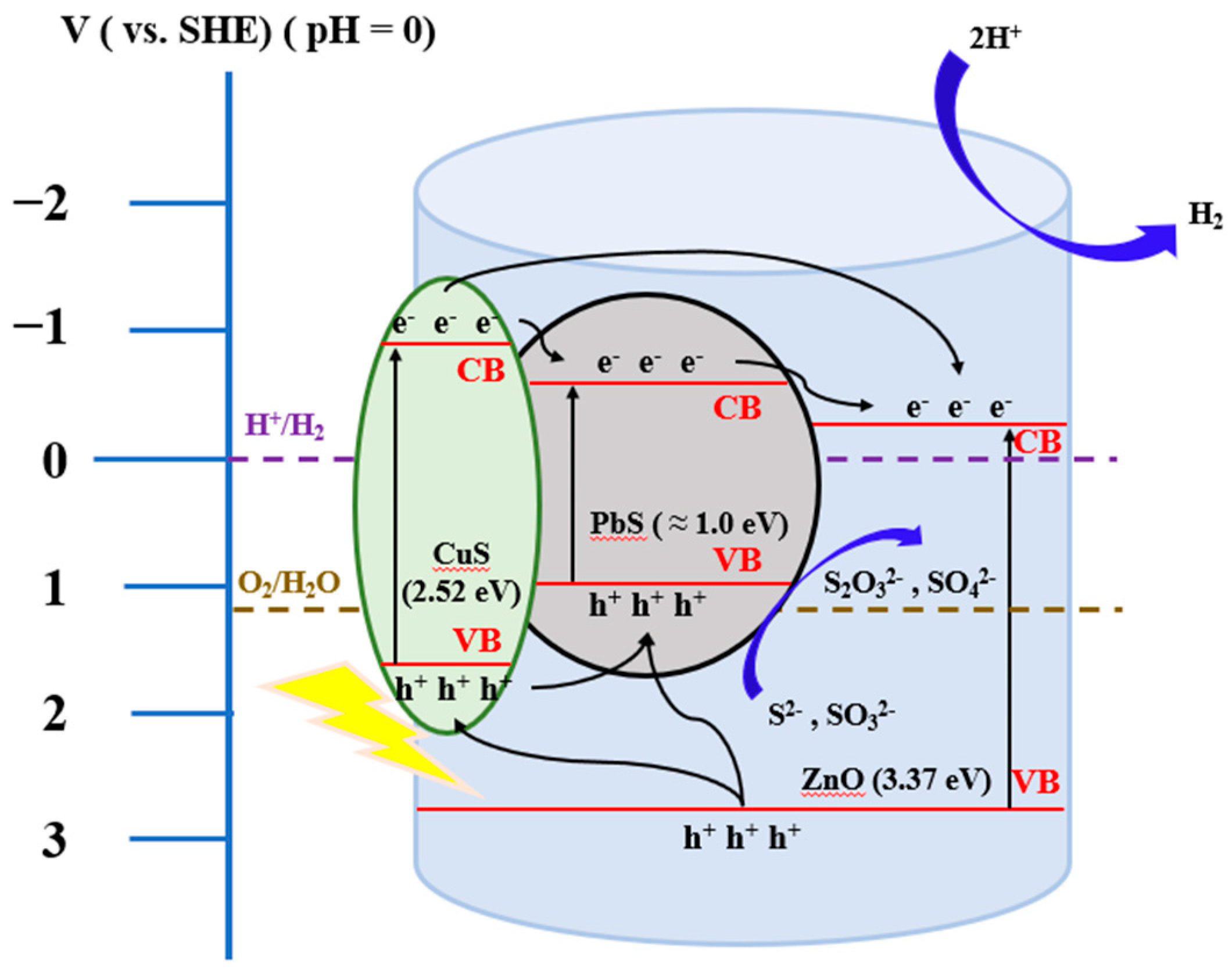 Catalysts 12 01677 g011