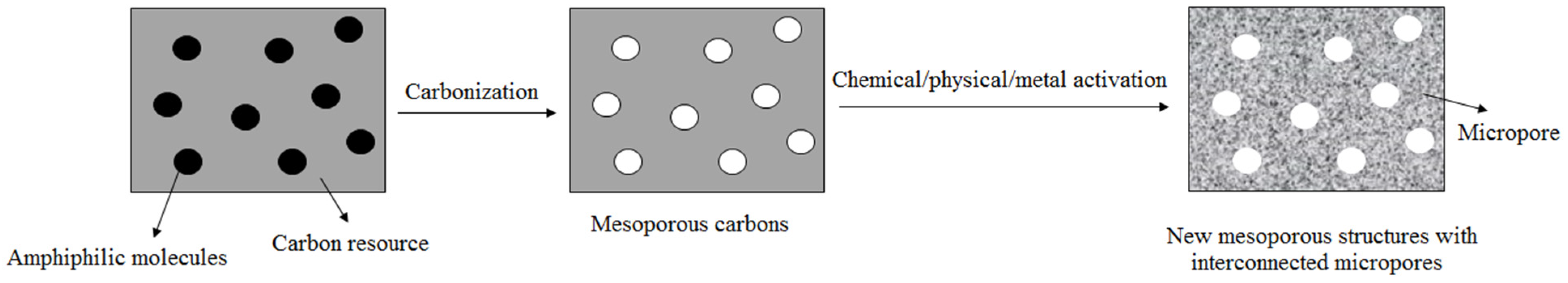 Catalysts 13 00002 g001 Catalysts 13 00002 g001