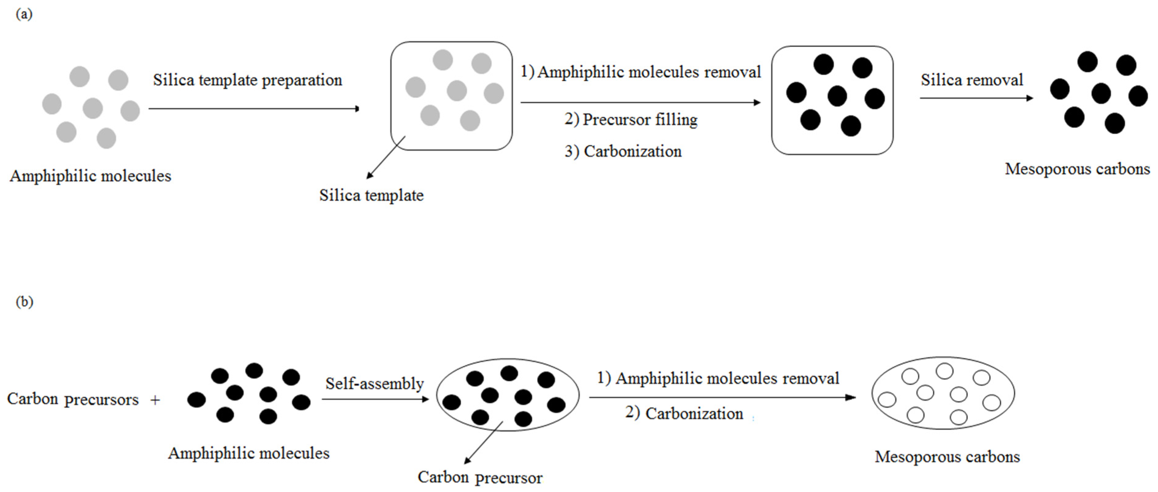 Catalysts 13 00002 g002 Catalysts 13 00002 g002