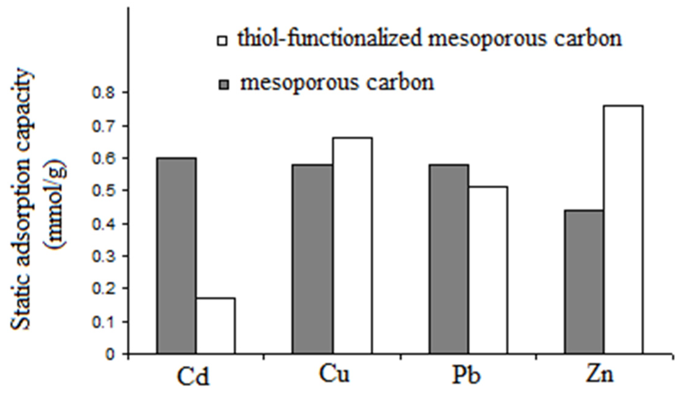 Catalysts 13 00002 g004 Catalysts 13 00002 g004