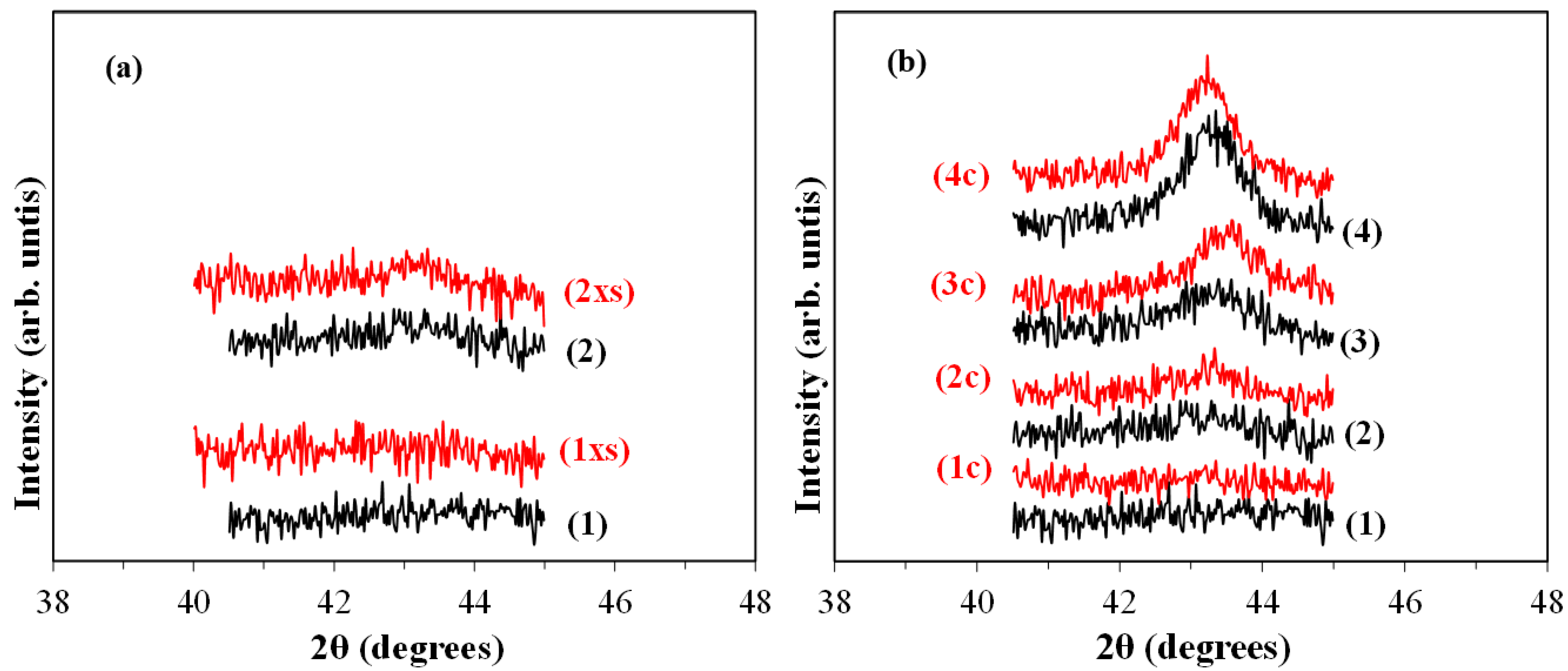 Catalysts 13 00003 g002