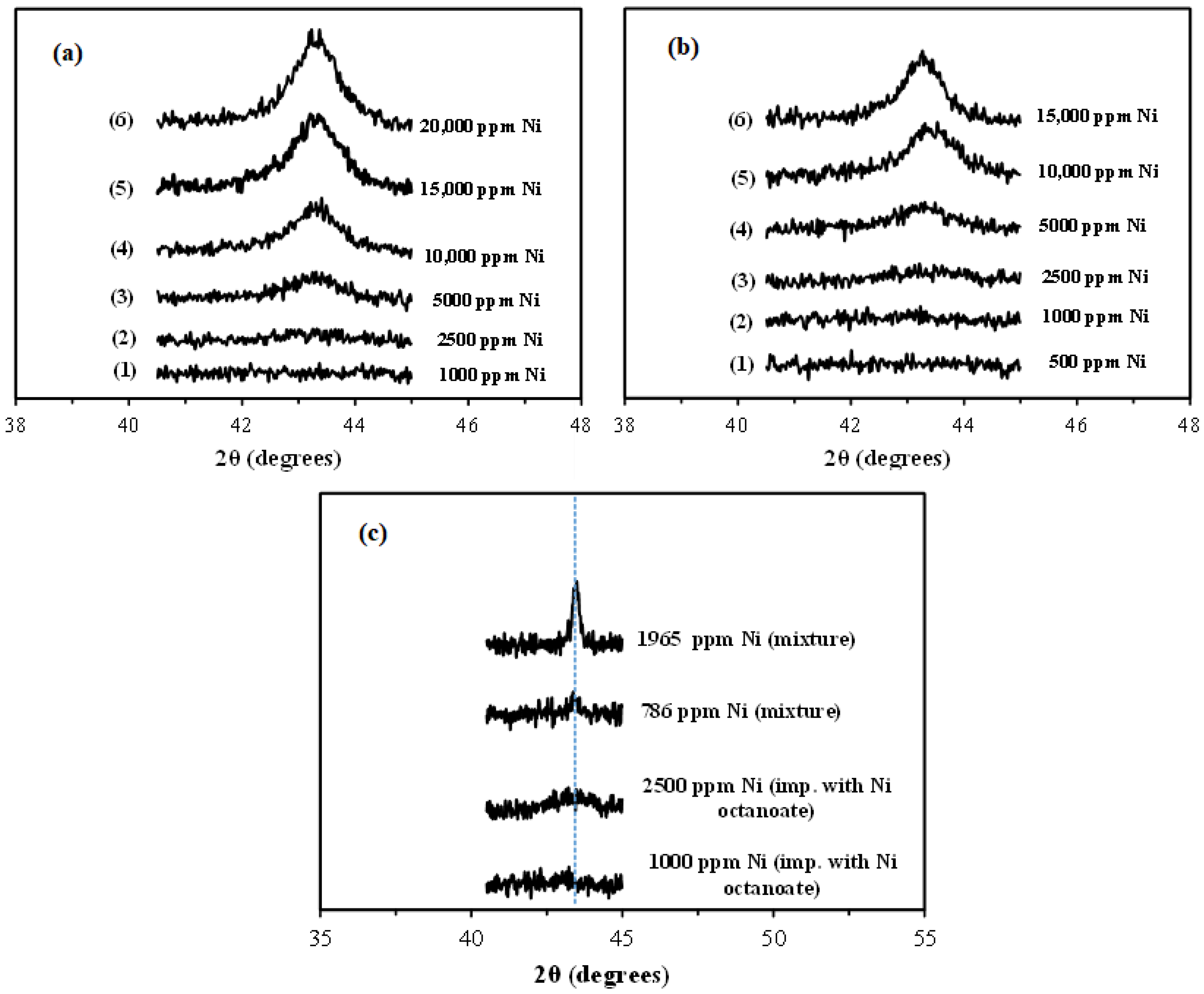 Catalysts 13 00003 g003