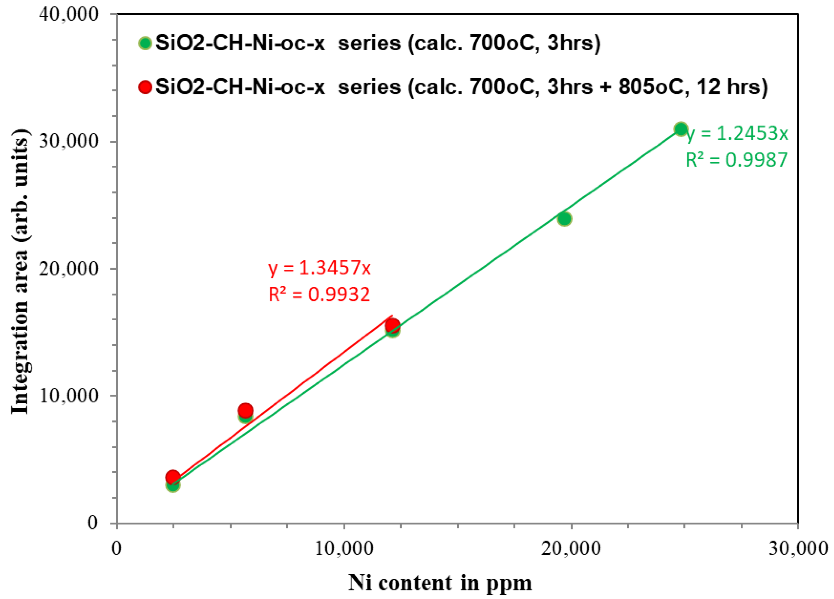 Catalysts 13 00003 g005