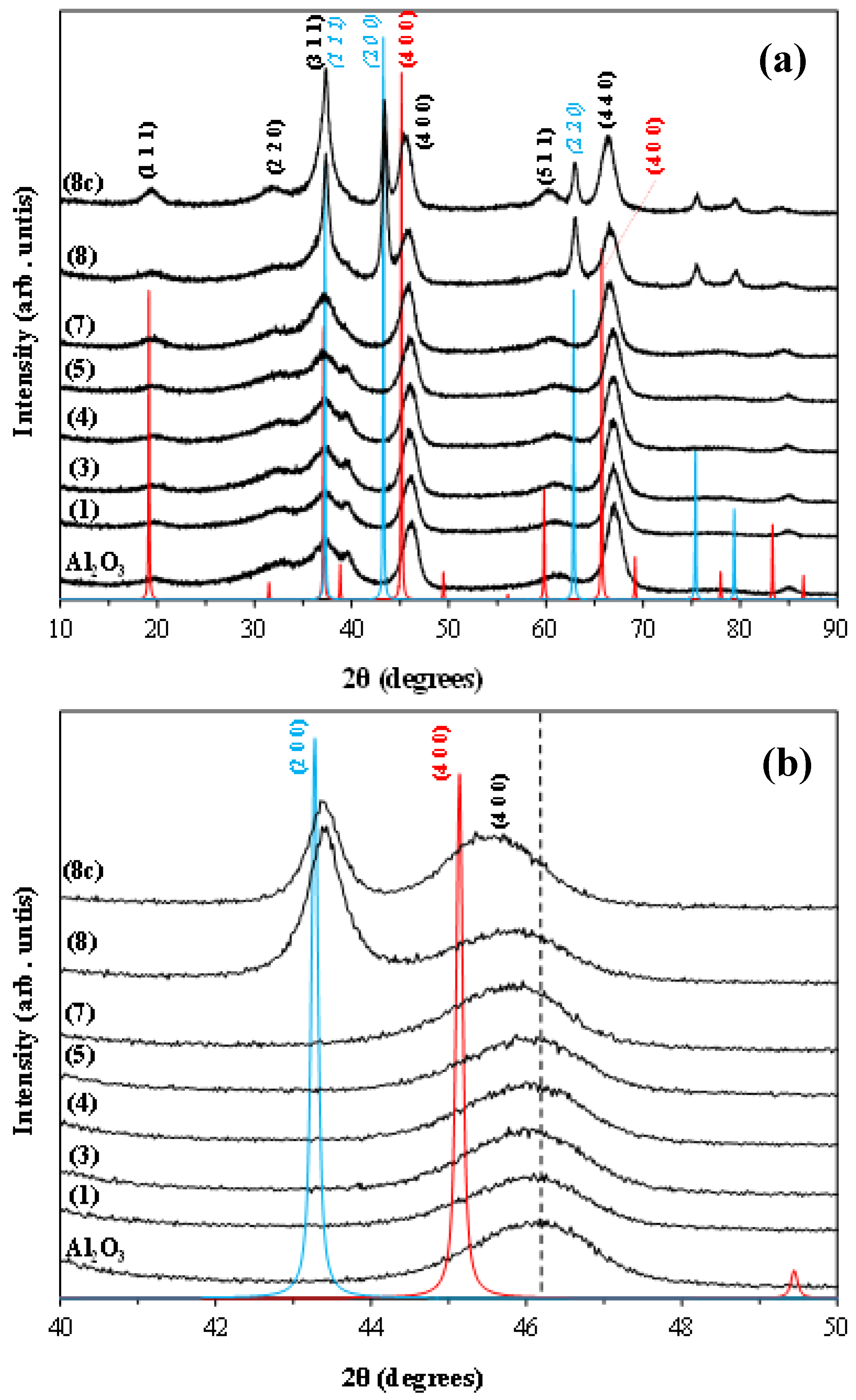 Catalysts 13 00003 g006