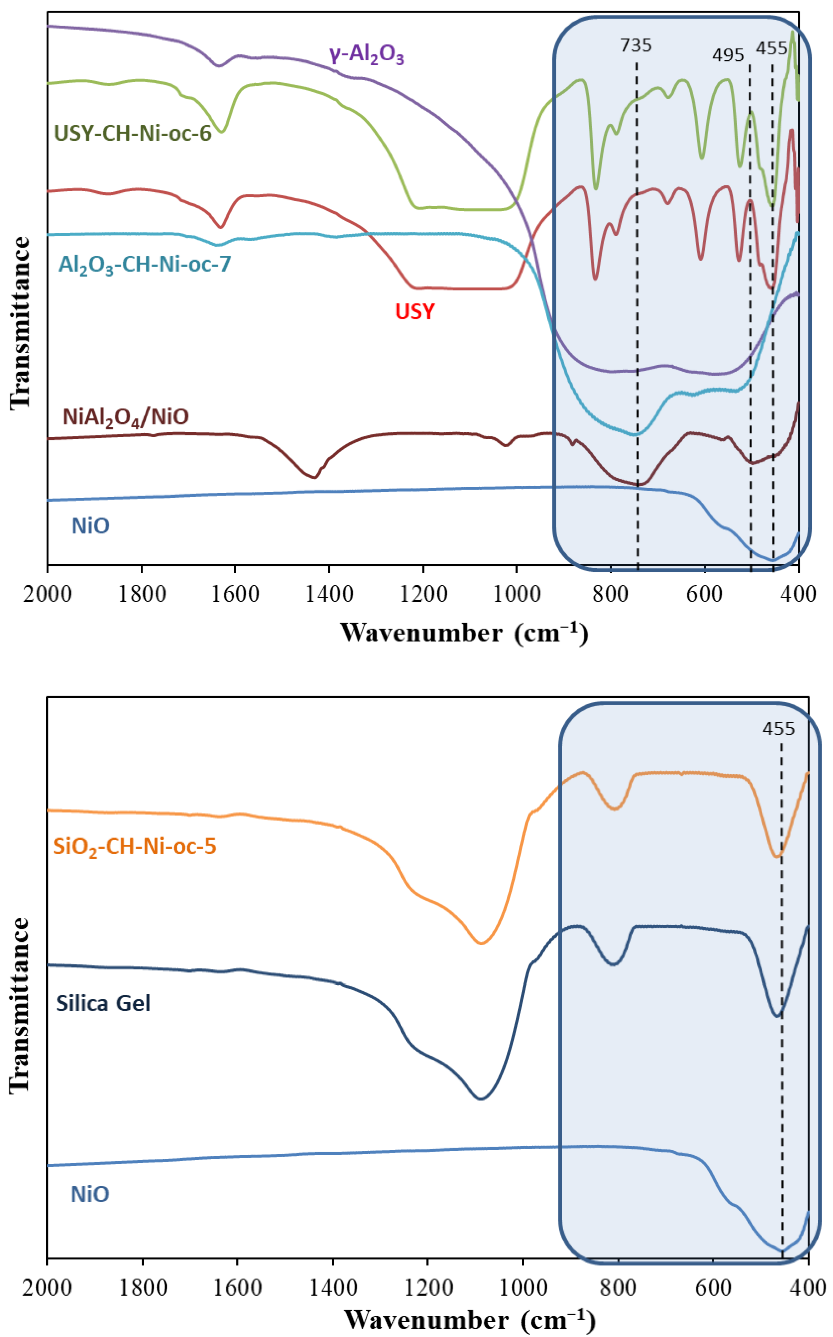 Catalysts 13 00003 g010