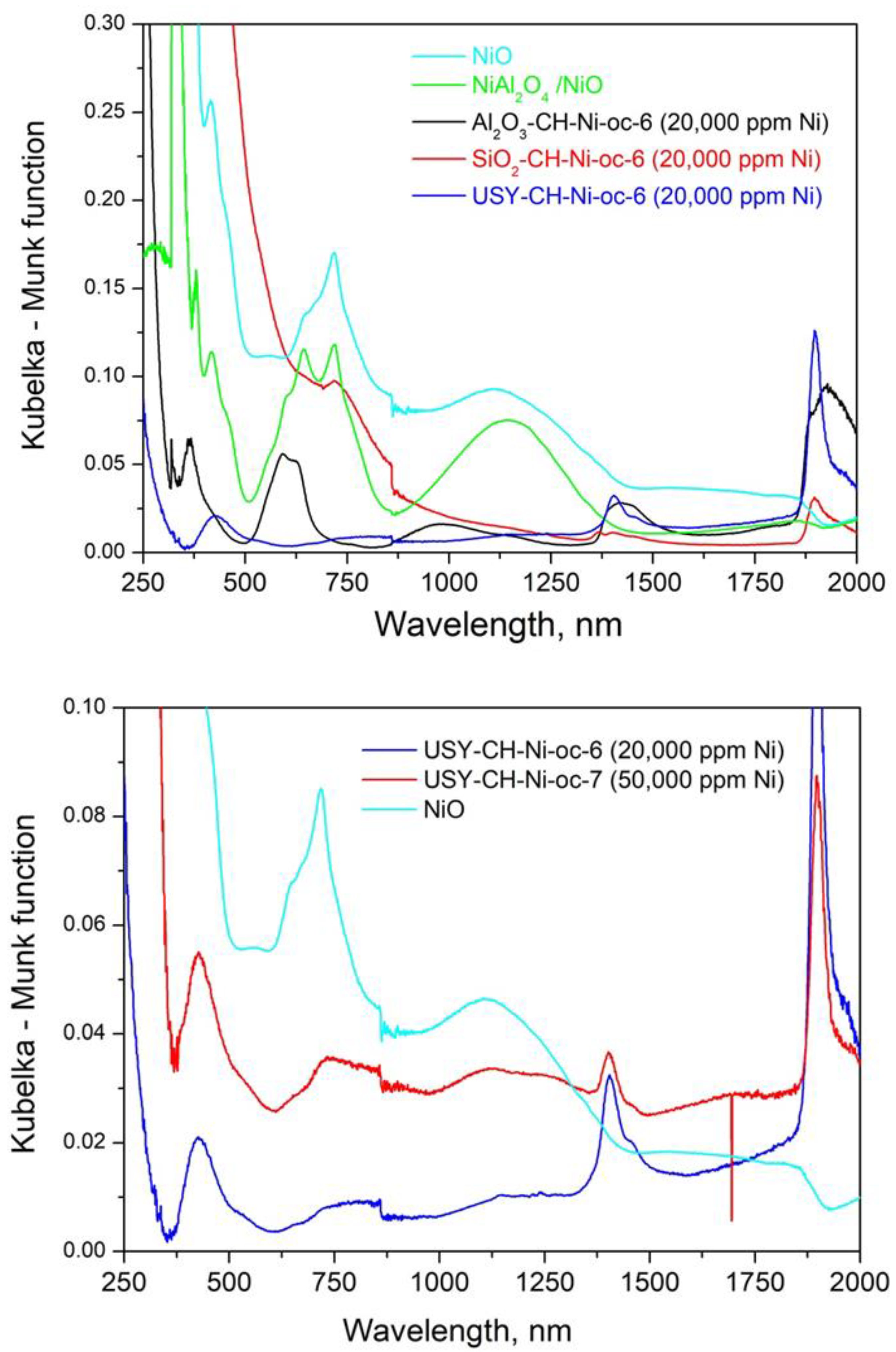 Catalysts 13 00003 g011a