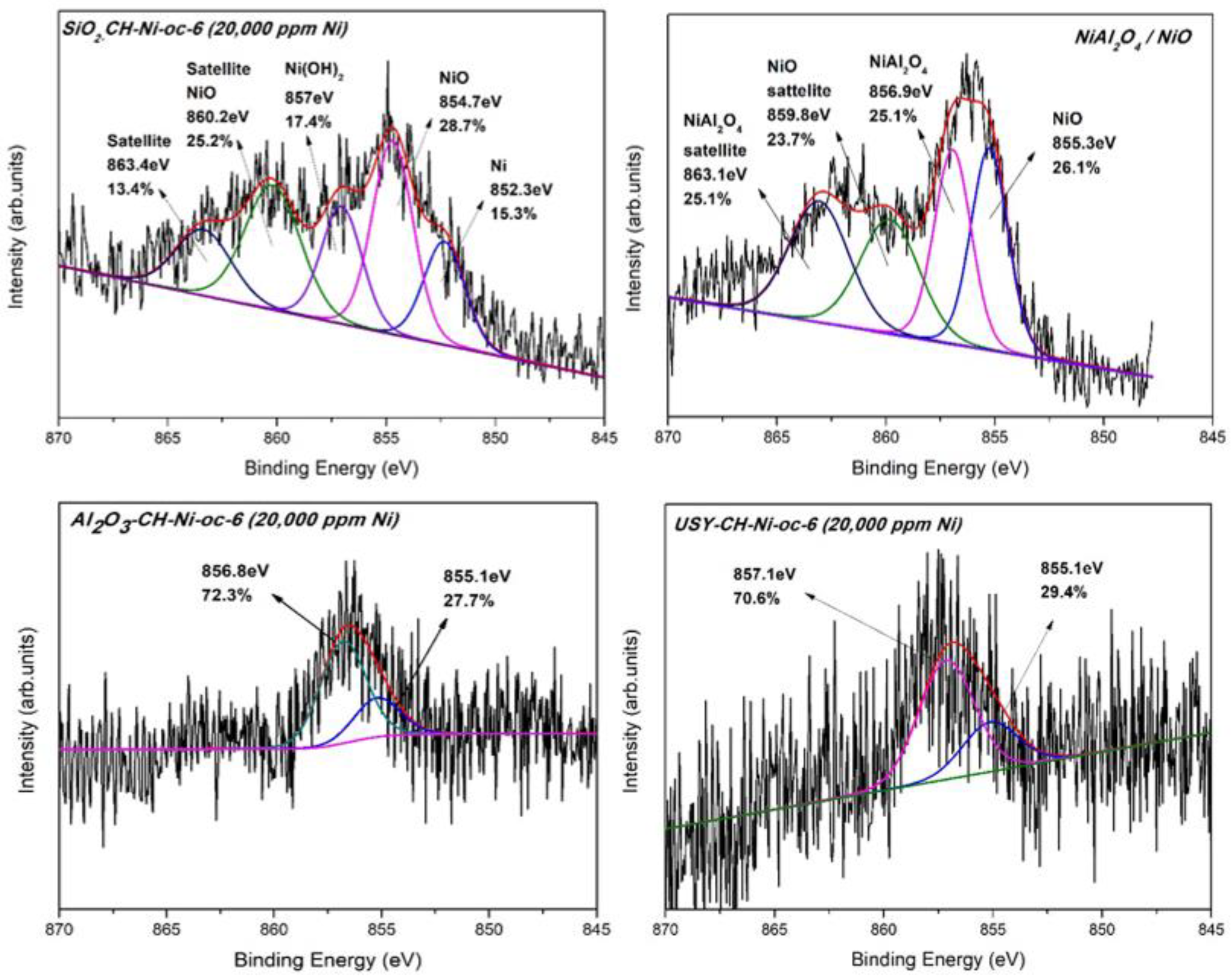 Catalysts 13 00003 g015