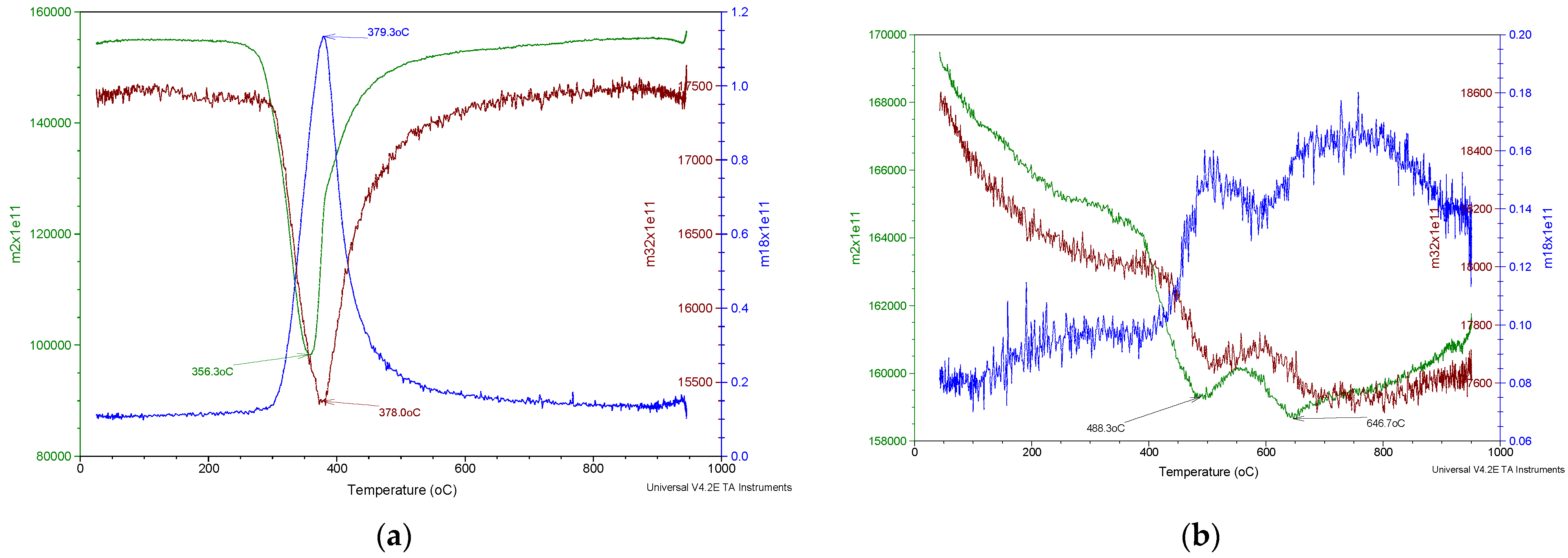 Catalysts 13 00003 g021a