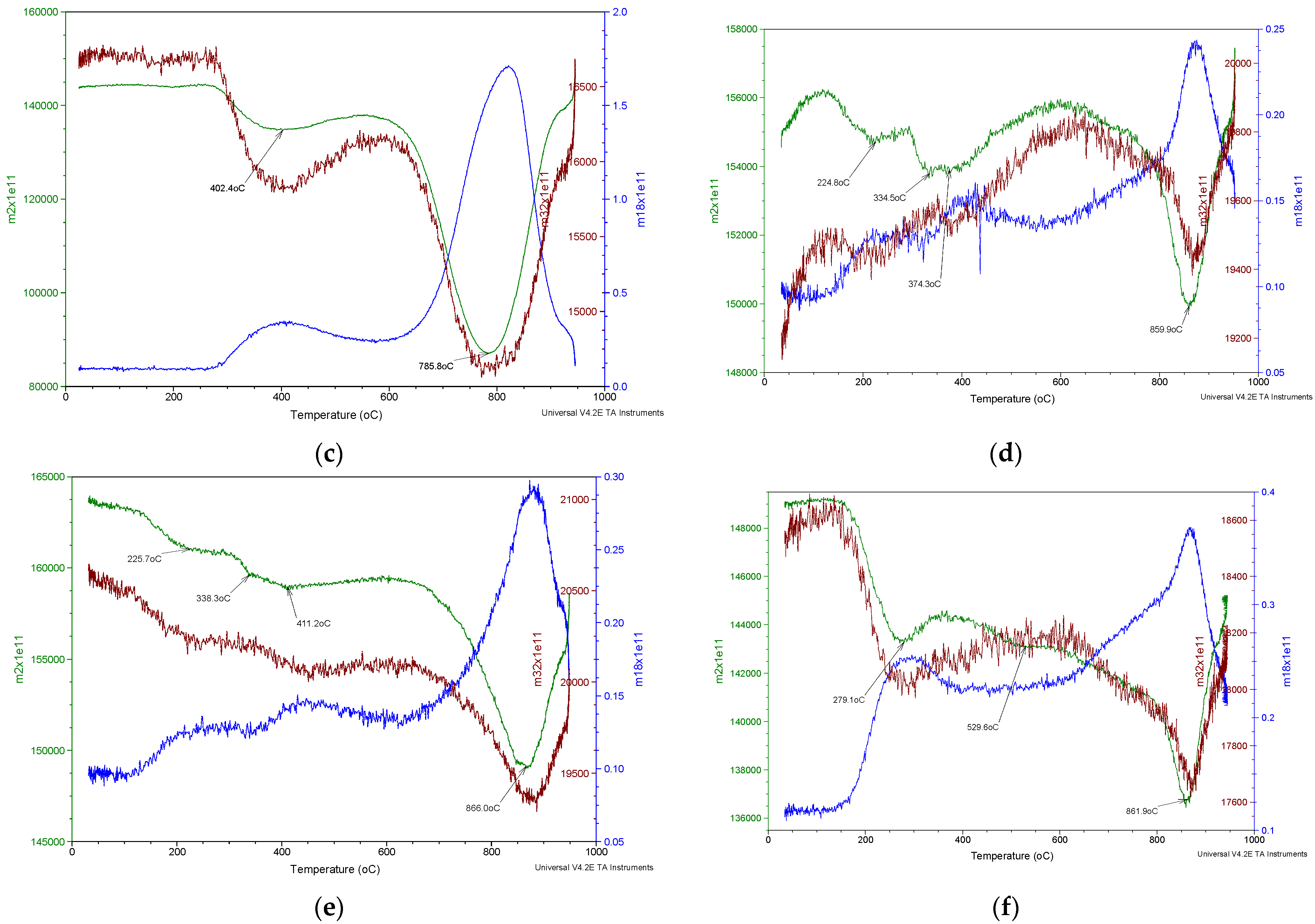 Catalysts 13 00003 g021b