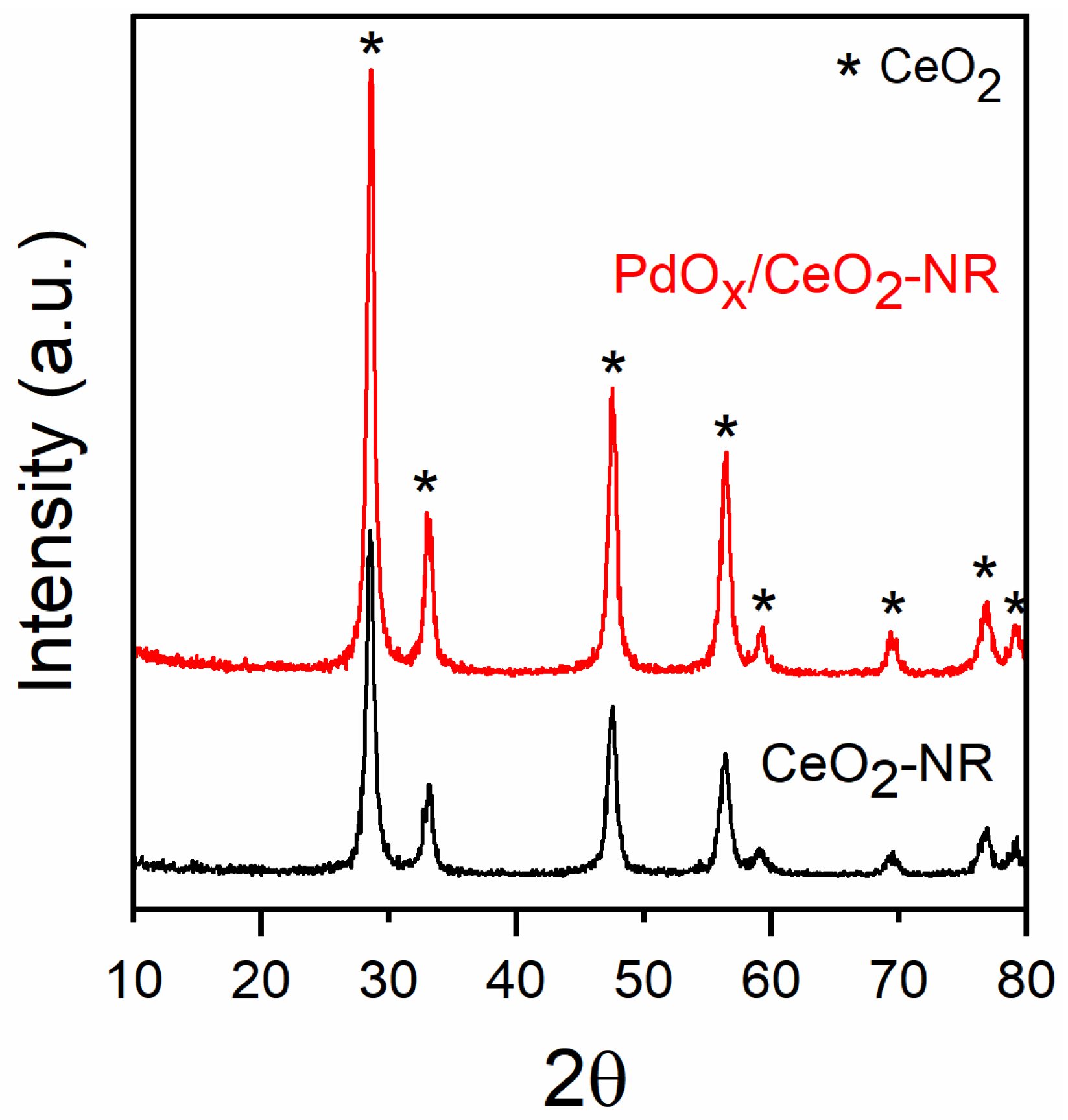 Catalysts 13 00005 g001 Catalysts 13 00005 g001