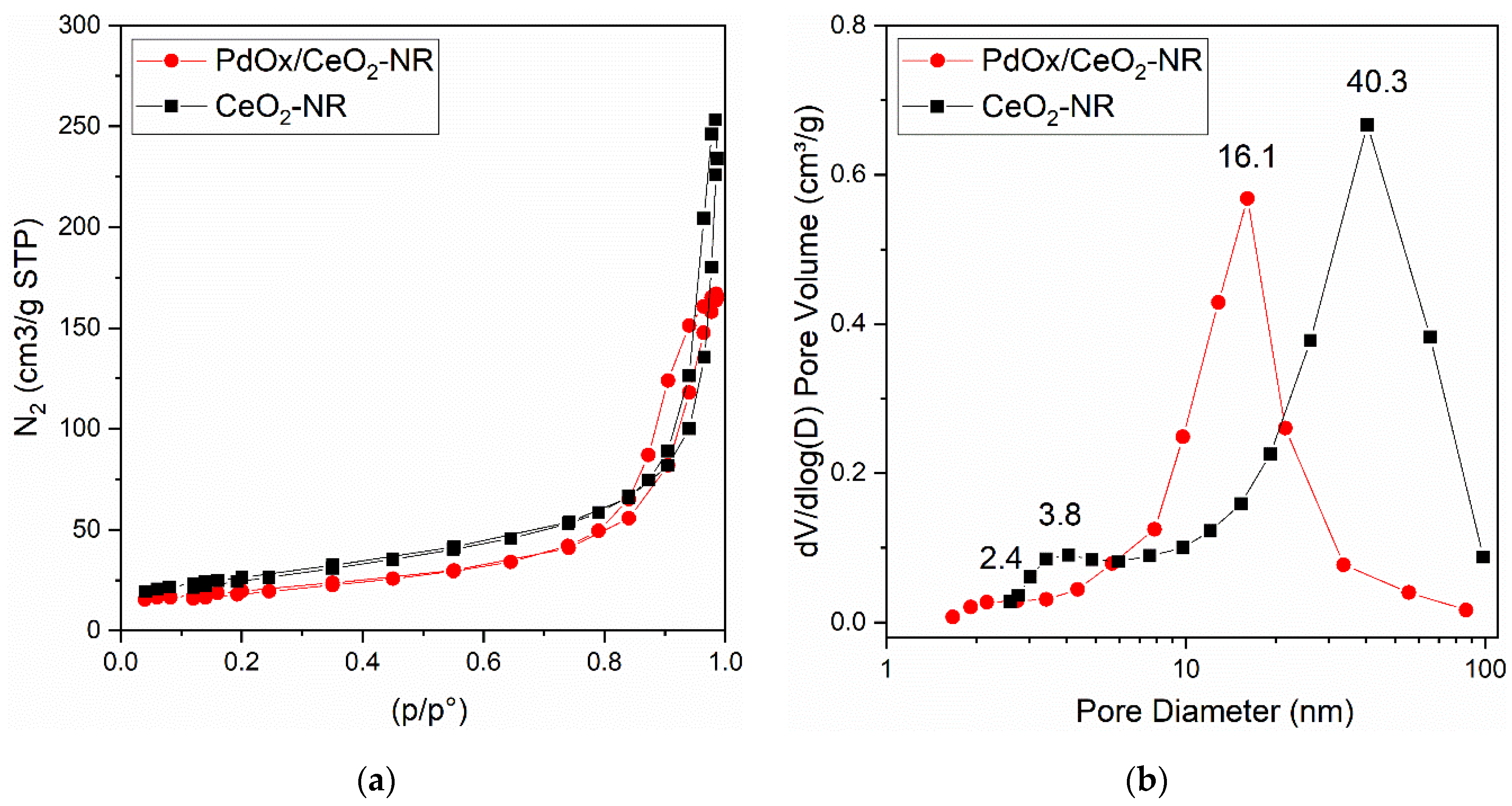 Catalysts 13 00005 g003 Catalysts 13 00005 g003