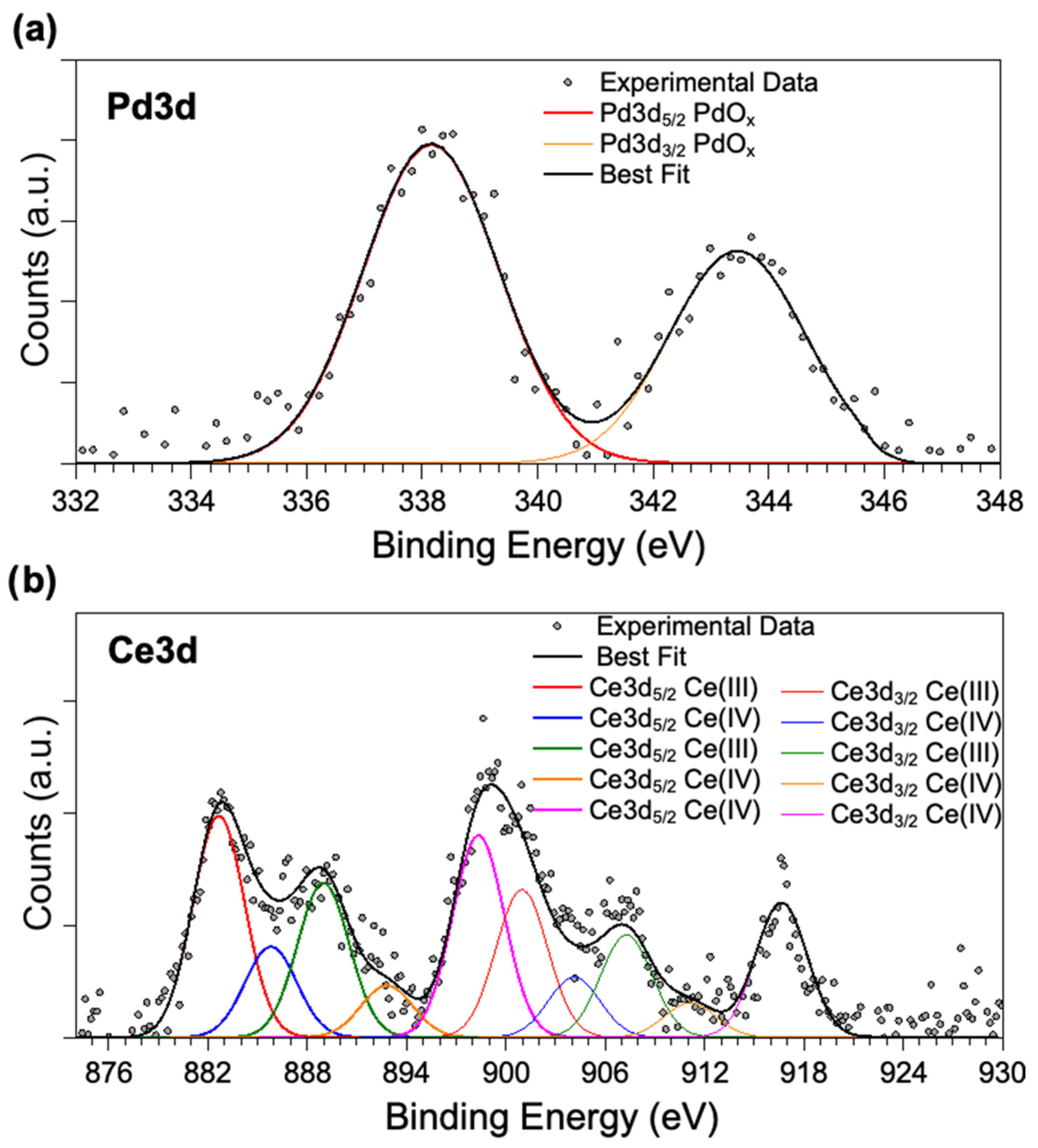 Catalysts 13 00005 g004 Catalysts 13 00005 g004