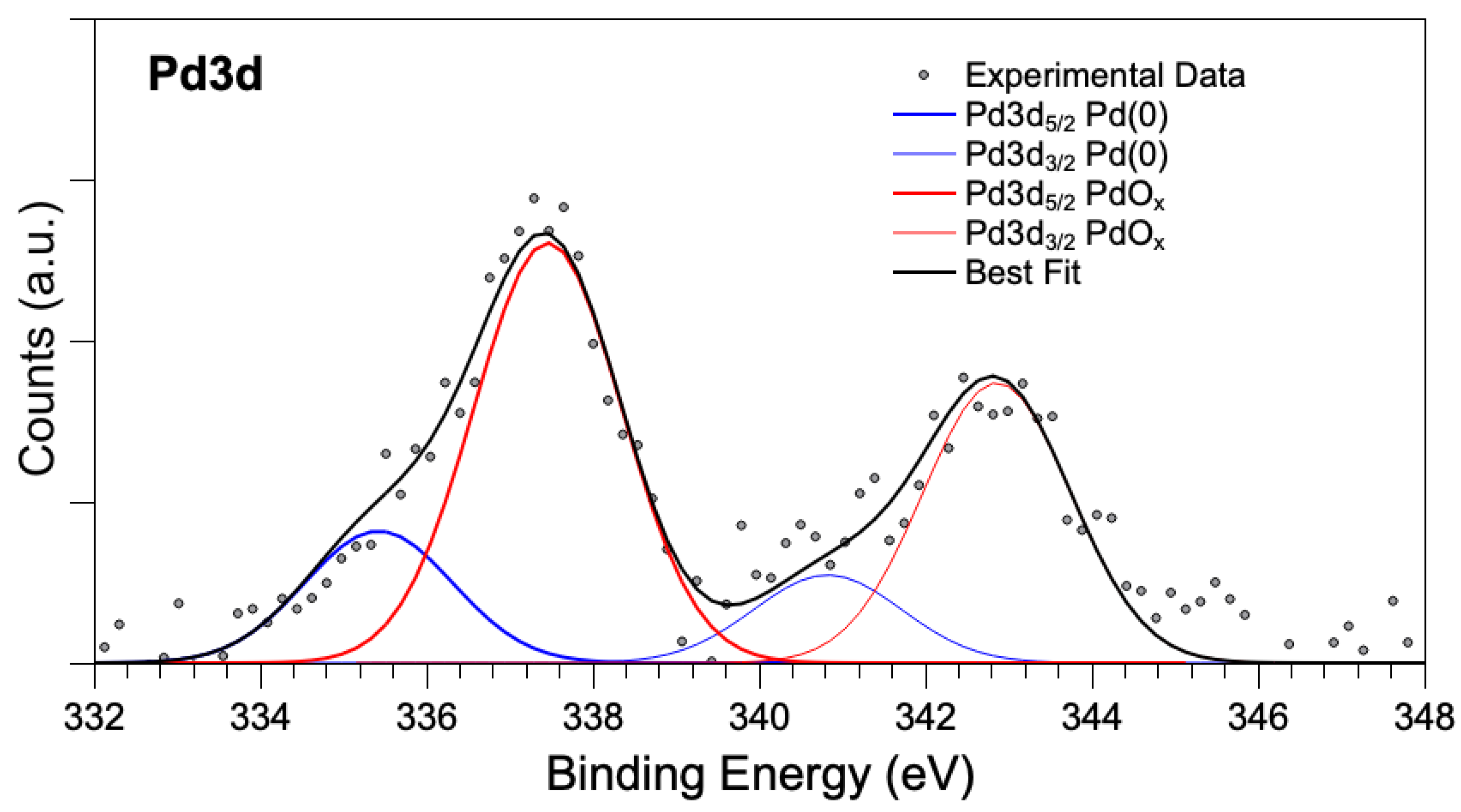 Catalysts 13 00005 g006 Catalysts 13 00005 g006