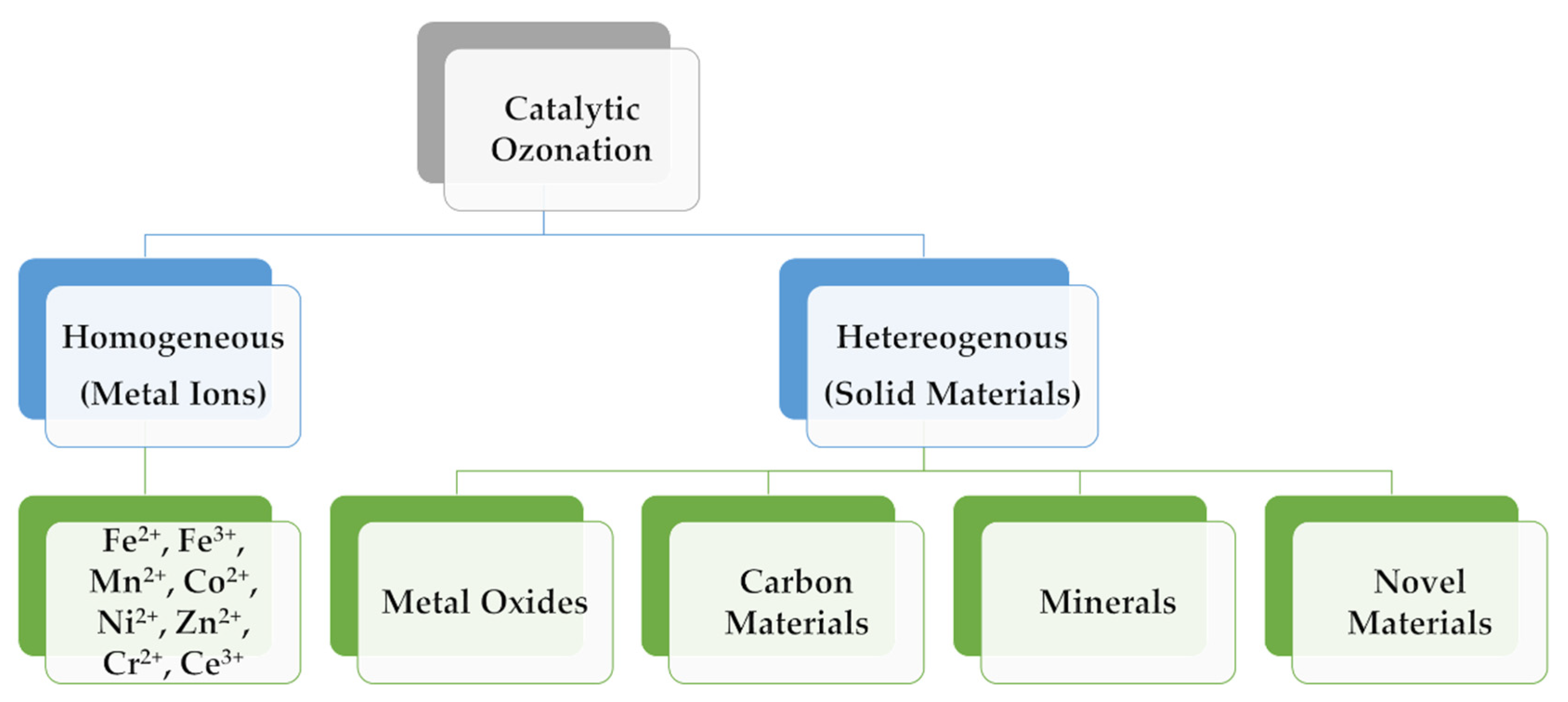 Catalysts 13 00006 g001 Catalysts 13 00006 g001