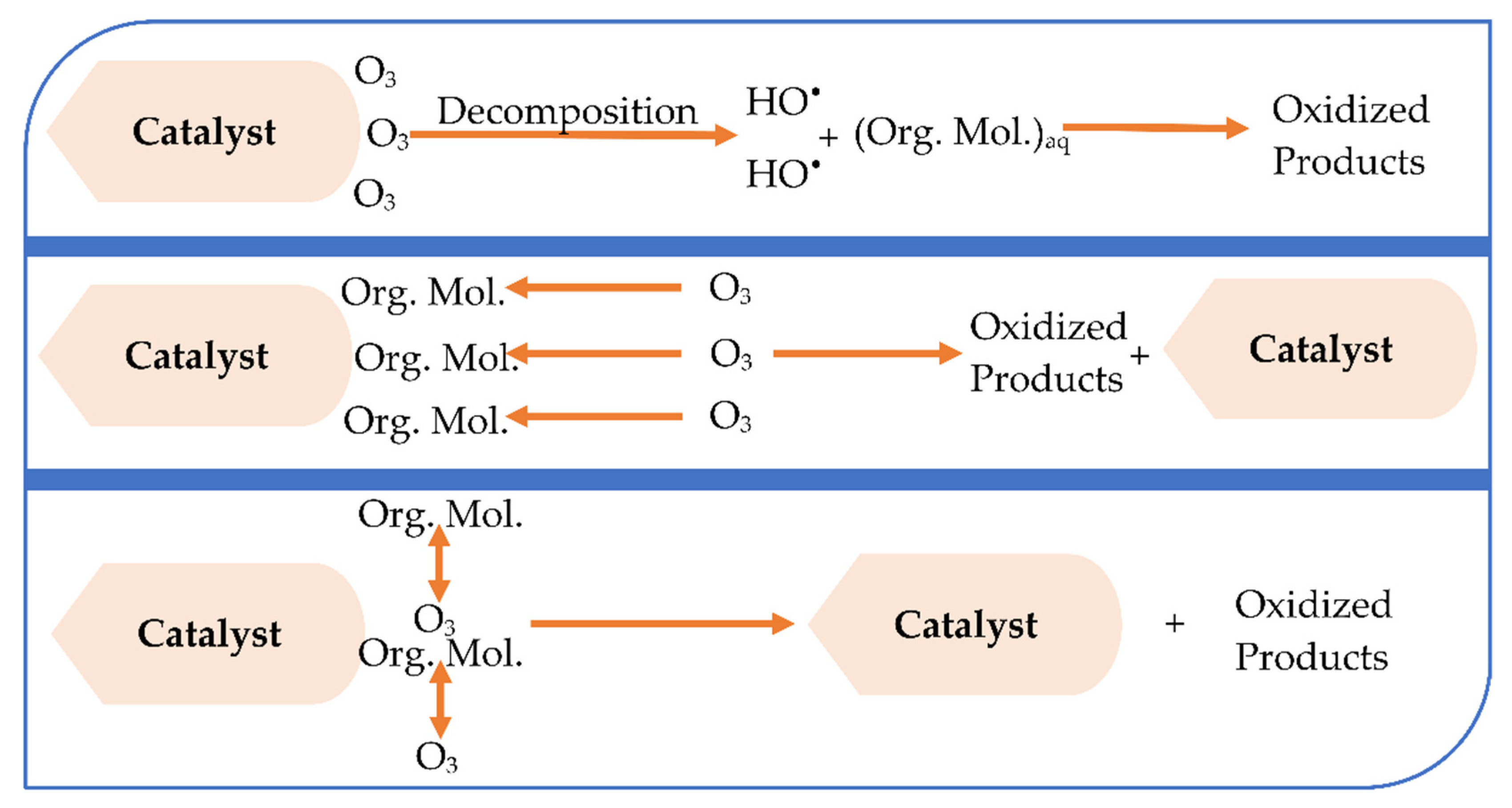 Catalysts 13 00006 g002 Catalysts 13 00006 g002