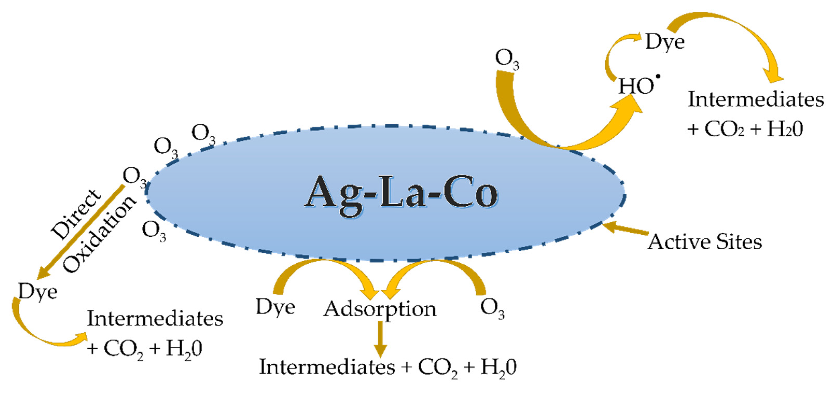 Catalysts 13 00006 g003 Catalysts 13 00006 g003