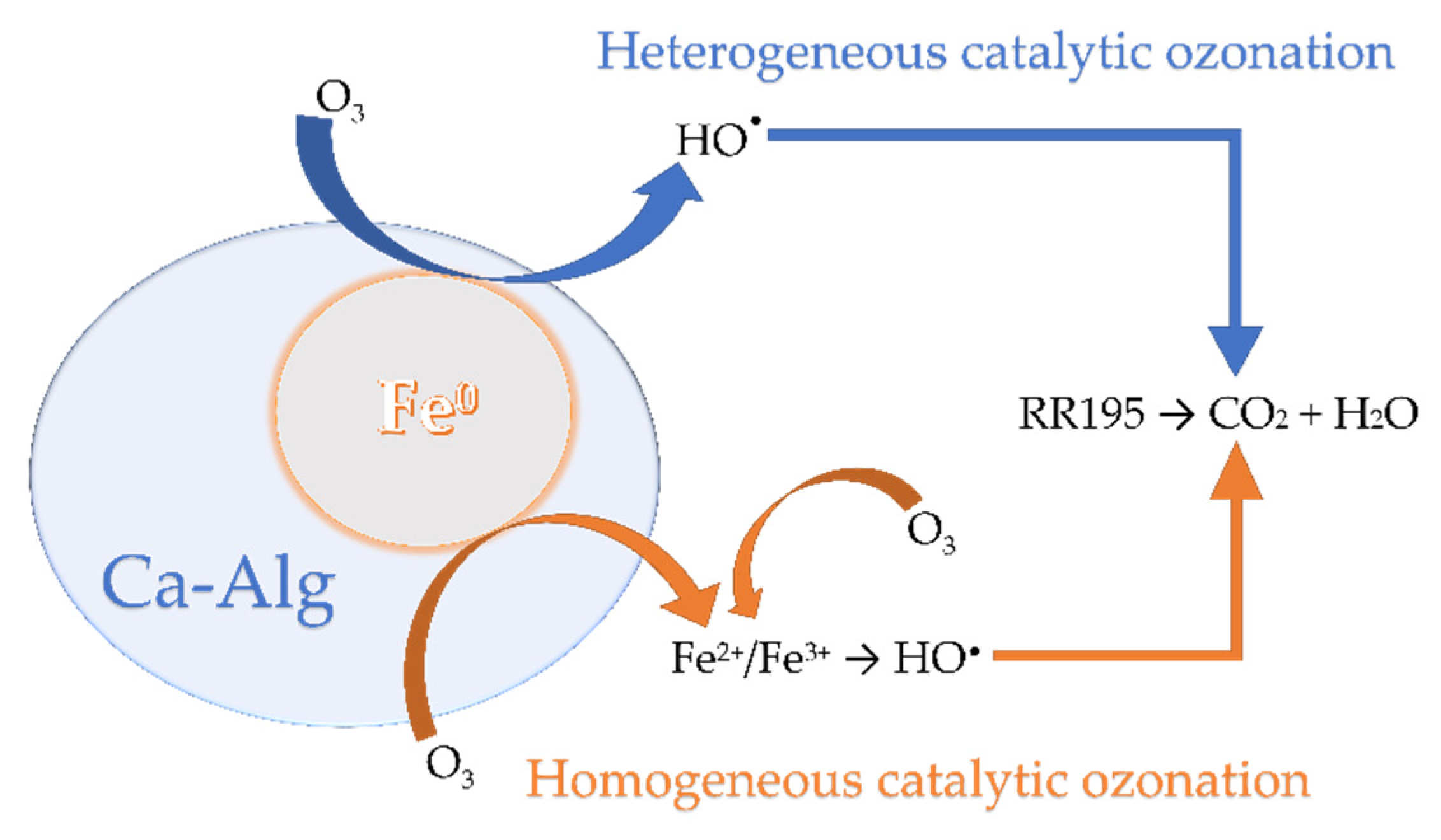 Catalysts 13 00006 g004 Catalysts 13 00006 g004