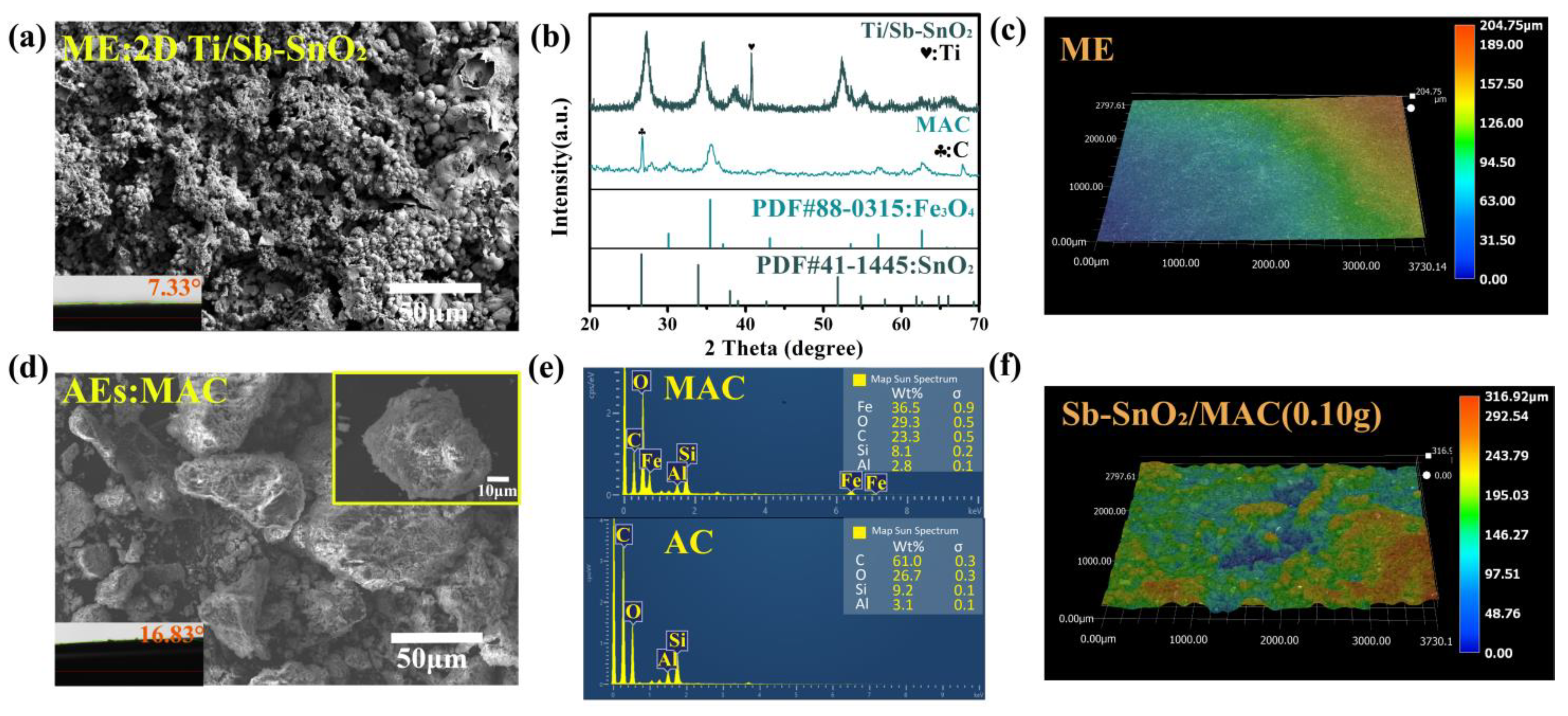Catalysts 13 00007 g001 Catalysts 13 00007 g001