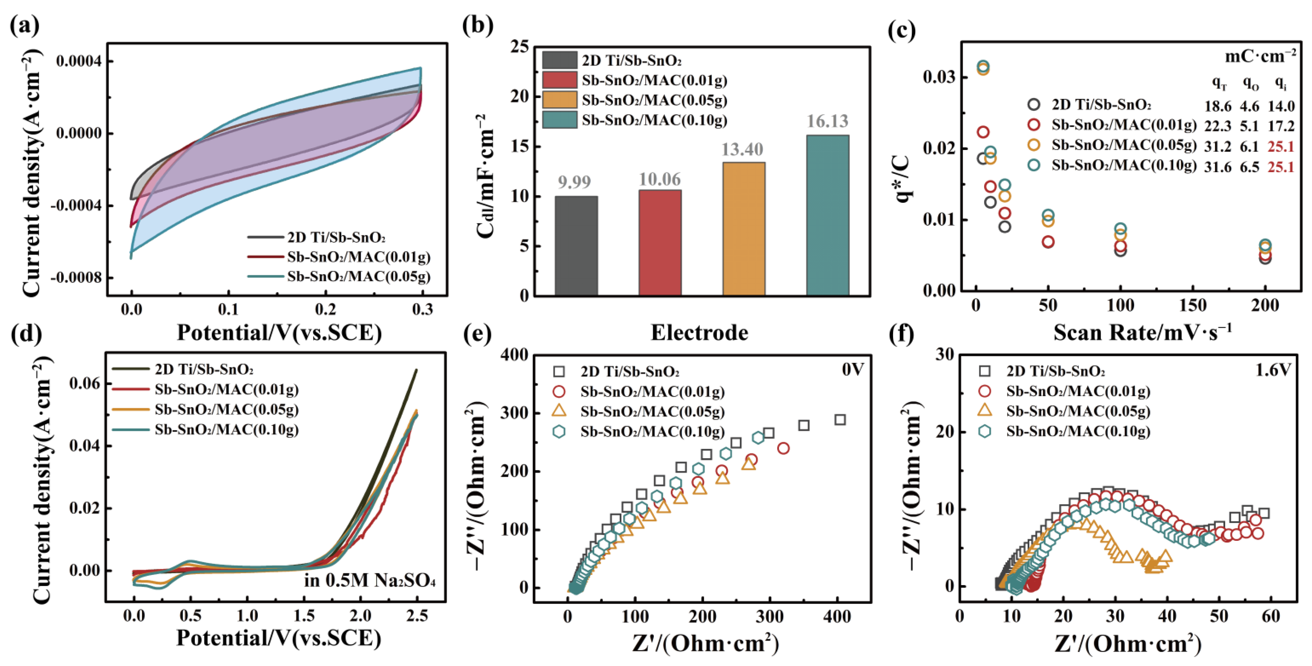 Catalysts 13 00007 g002 Catalysts 13 00007 g002
