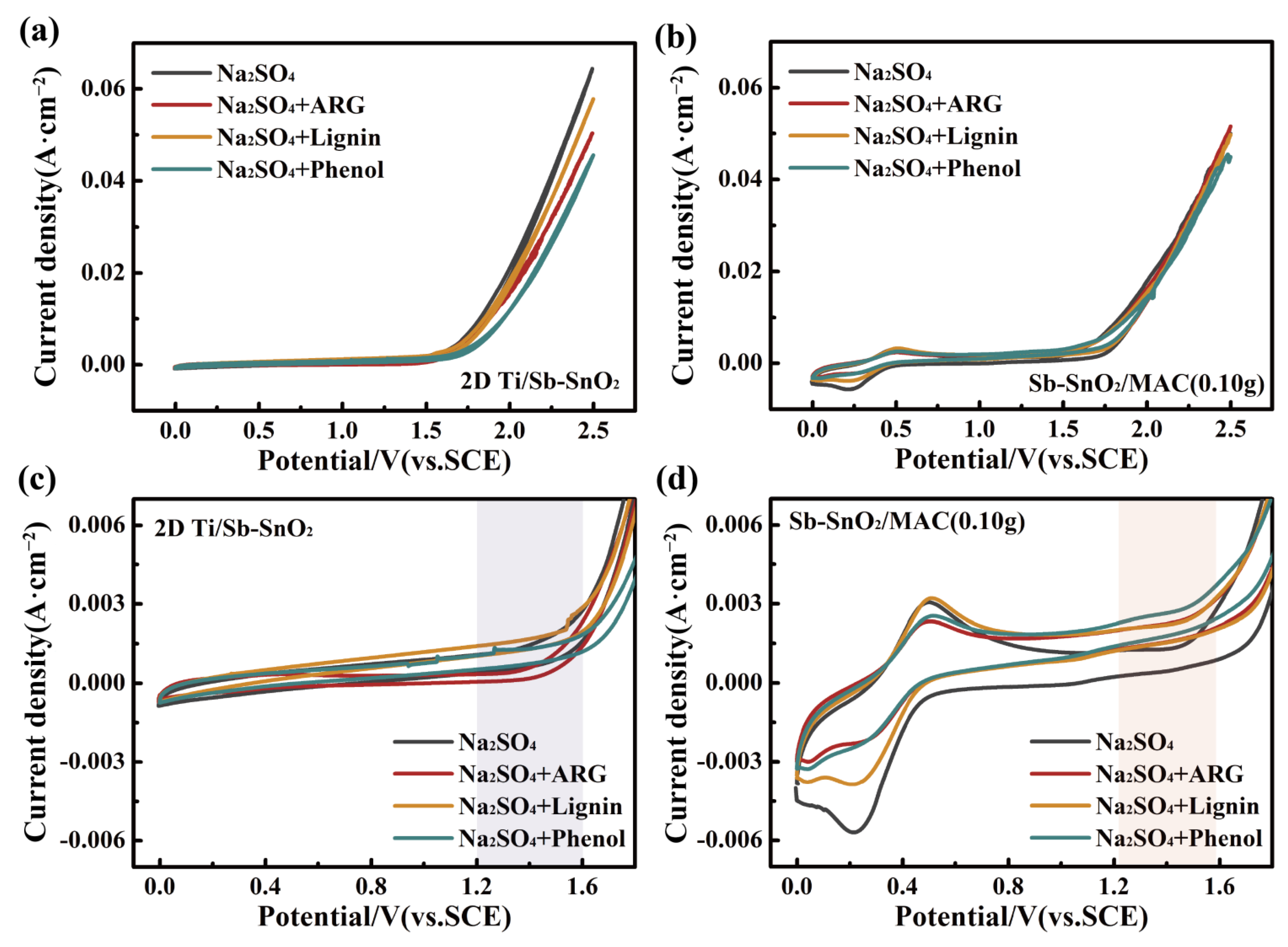 Catalysts 13 00007 g003 Catalysts 13 00007 g003