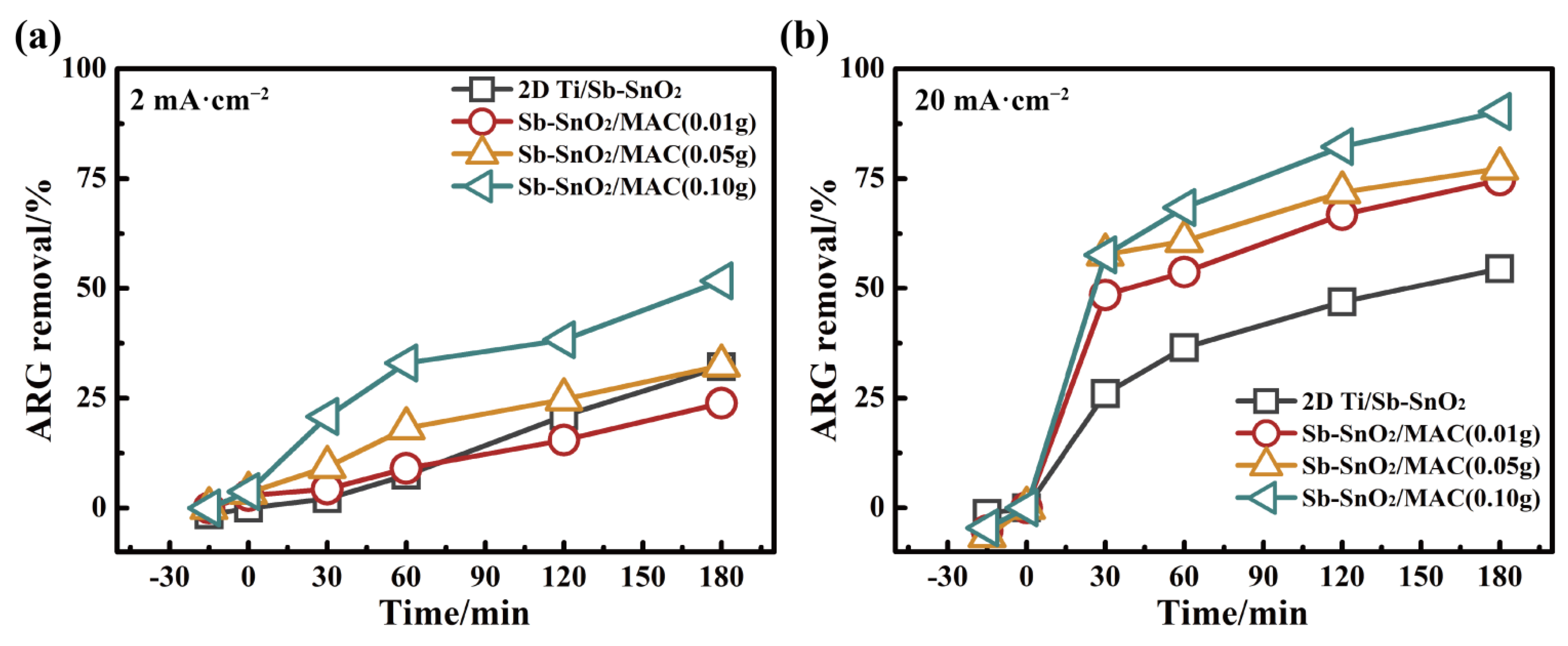 Catalysts 13 00007 g004 Catalysts 13 00007 g004
