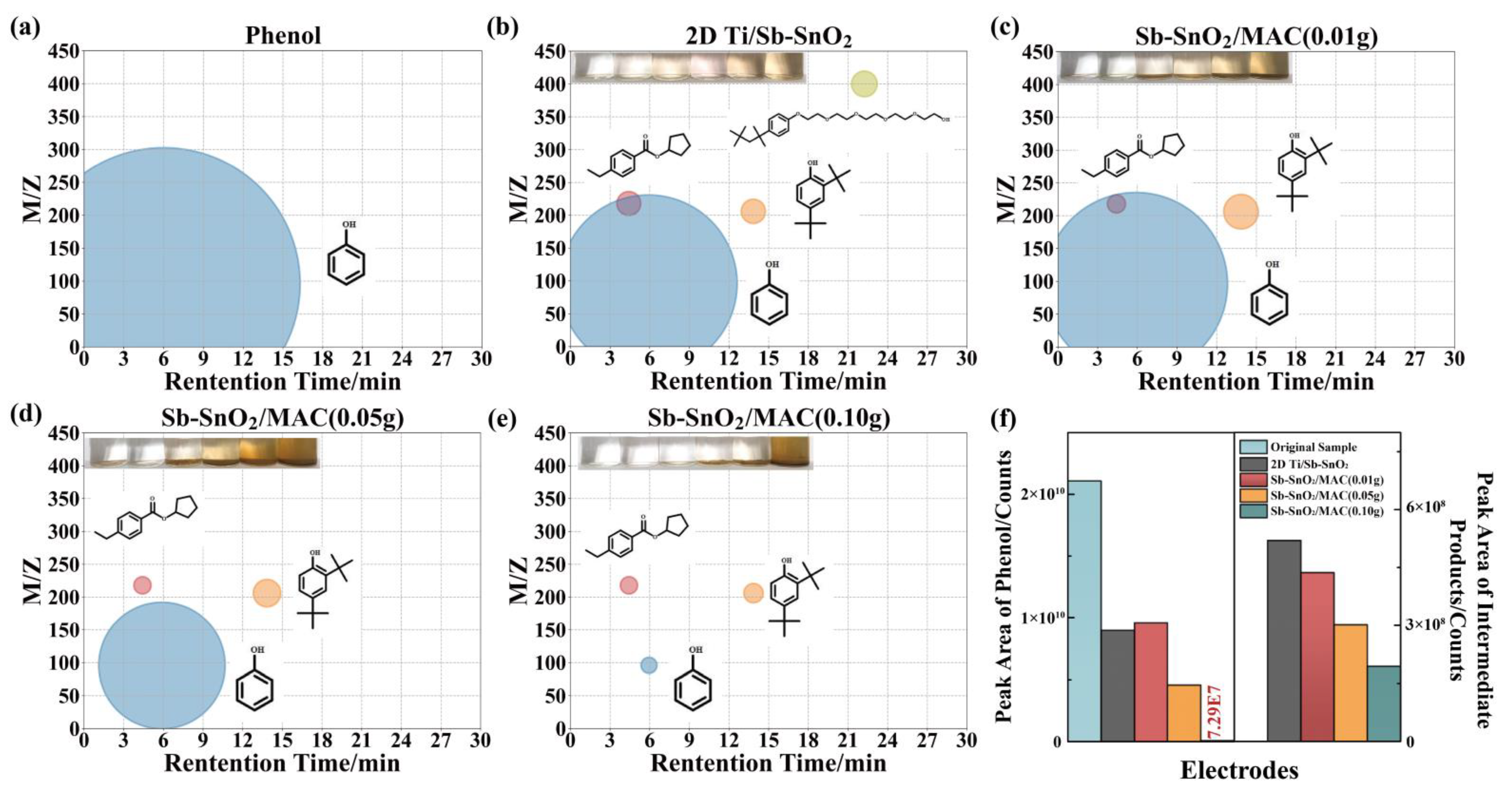 Catalysts 13 00007 g005 Catalysts 13 00007 g005