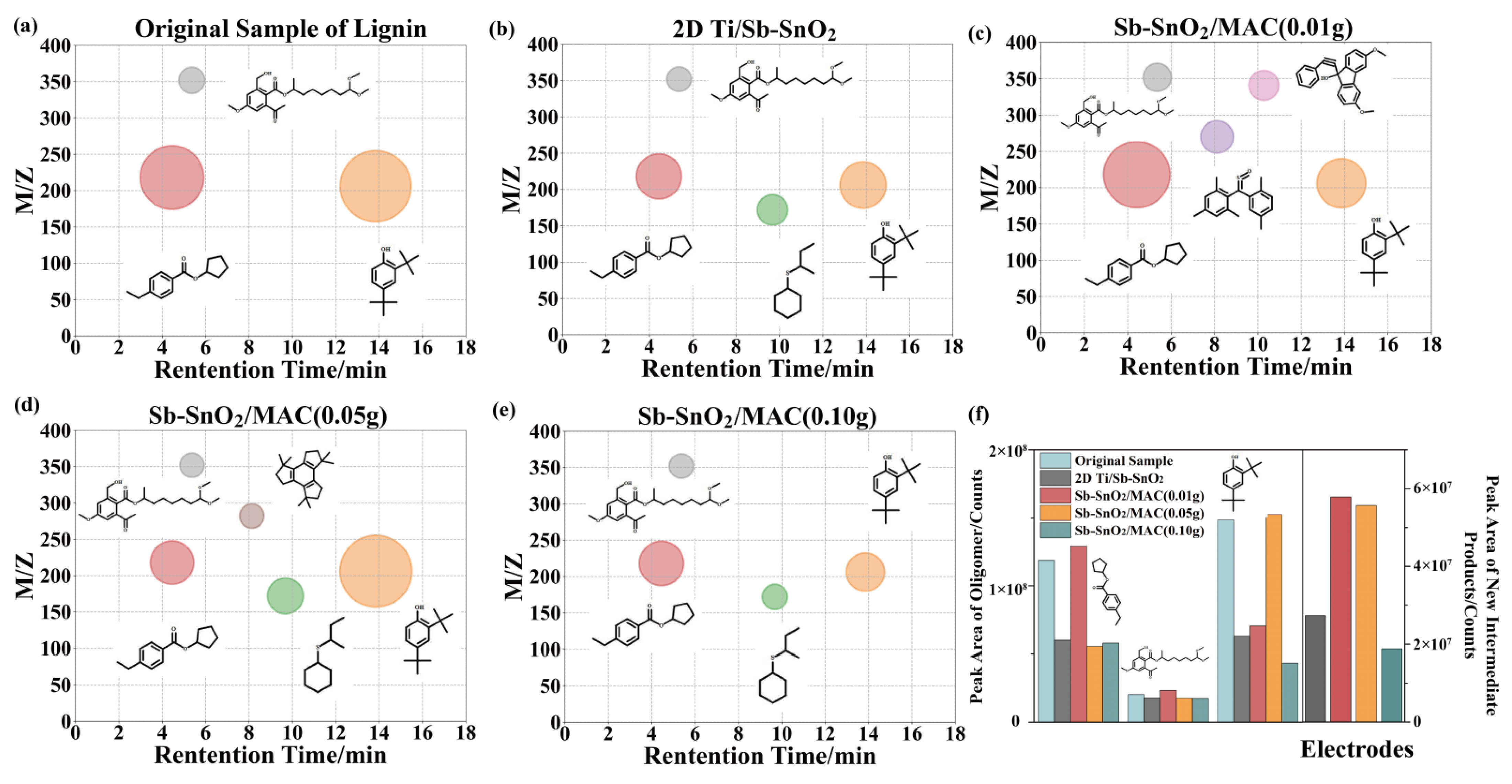 Catalysts 13 00007 g006 Catalysts 13 00007 g006
