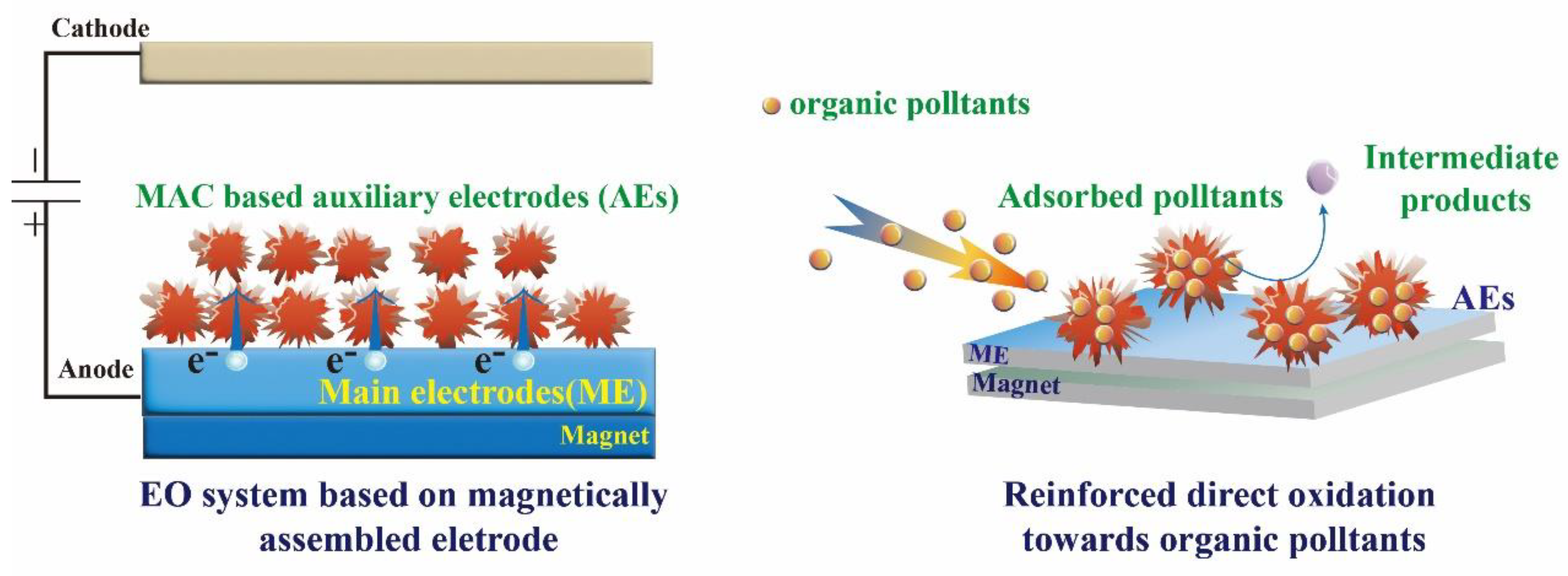 Catalysts 13 00007 sch001 Catalysts 13 00007 sch001