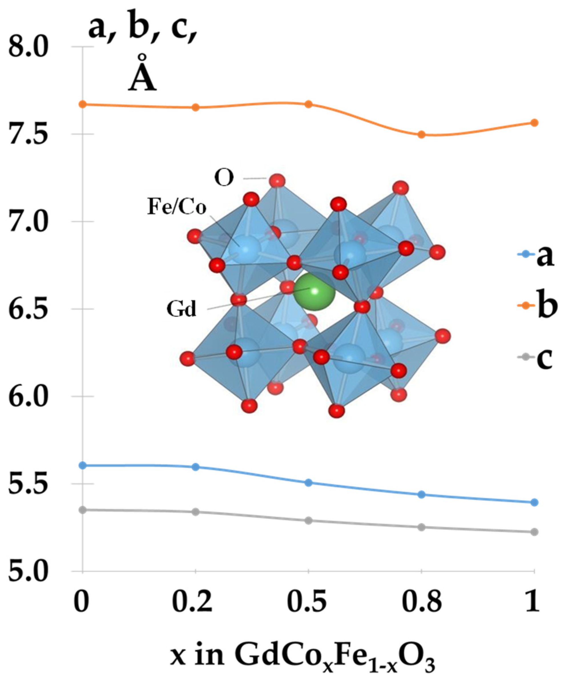 Catalysts 13 00008 g001 Catalysts 13 00008 g001