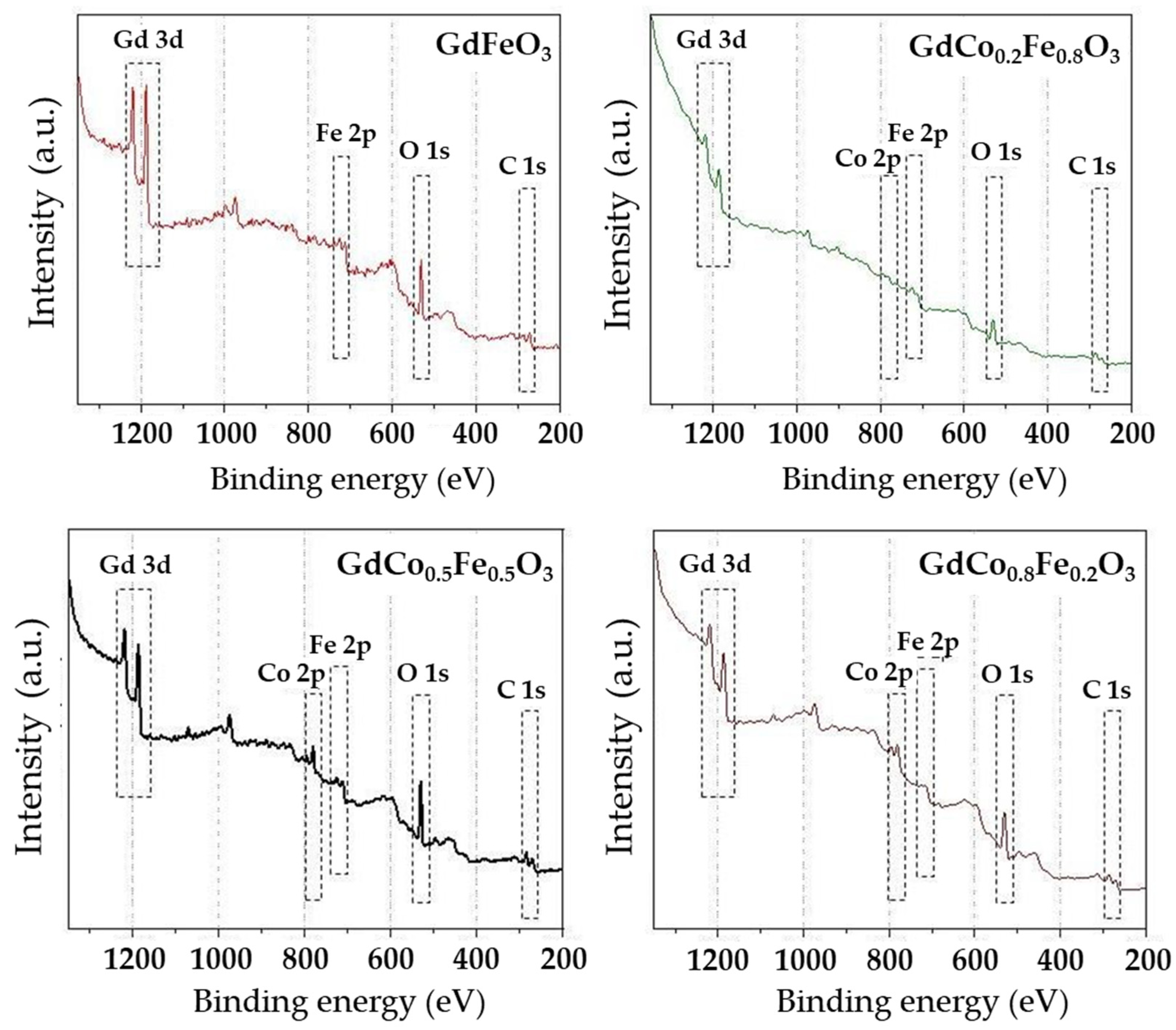 Catalysts 13 00008 g003a Catalysts 13 00008 g003a