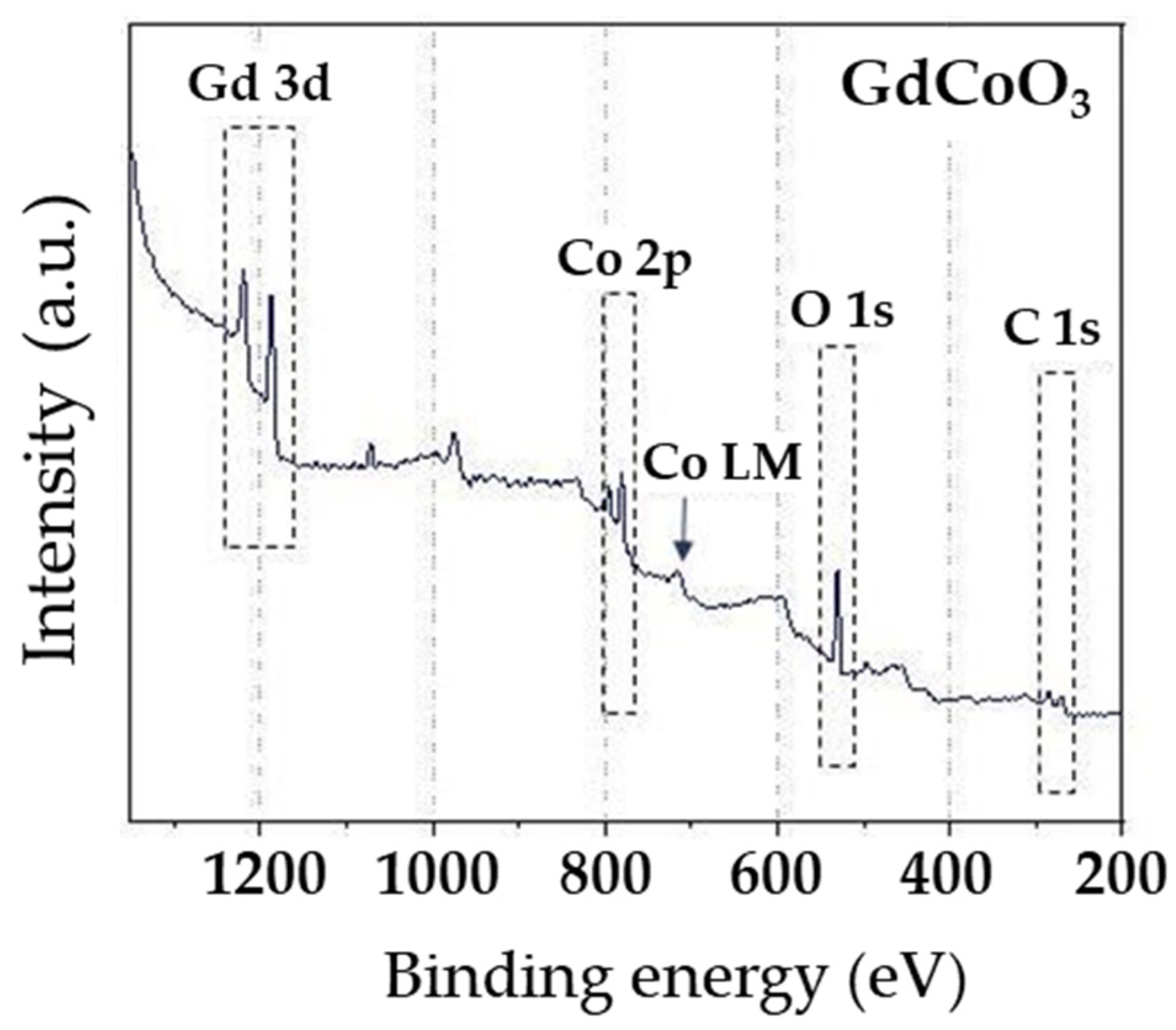 Catalysts 13 00008 g003b Catalysts 13 00008 g003b