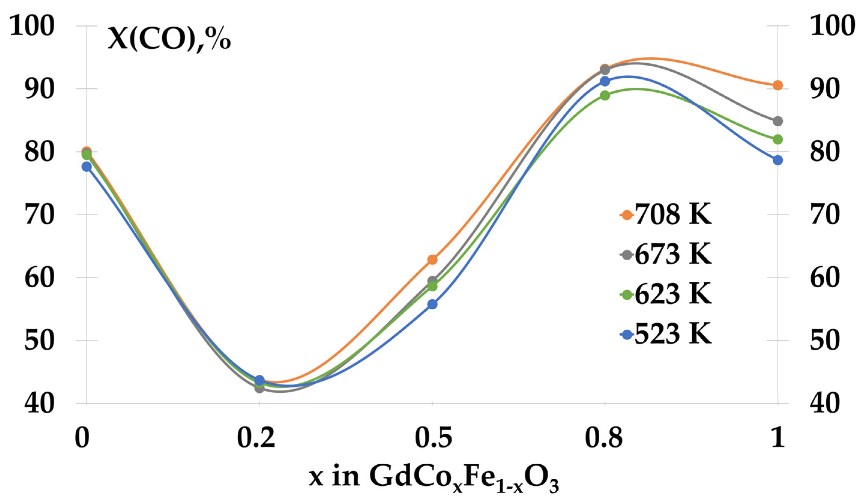 Catalysts 13 00008 g005 Catalysts 13 00008 g005