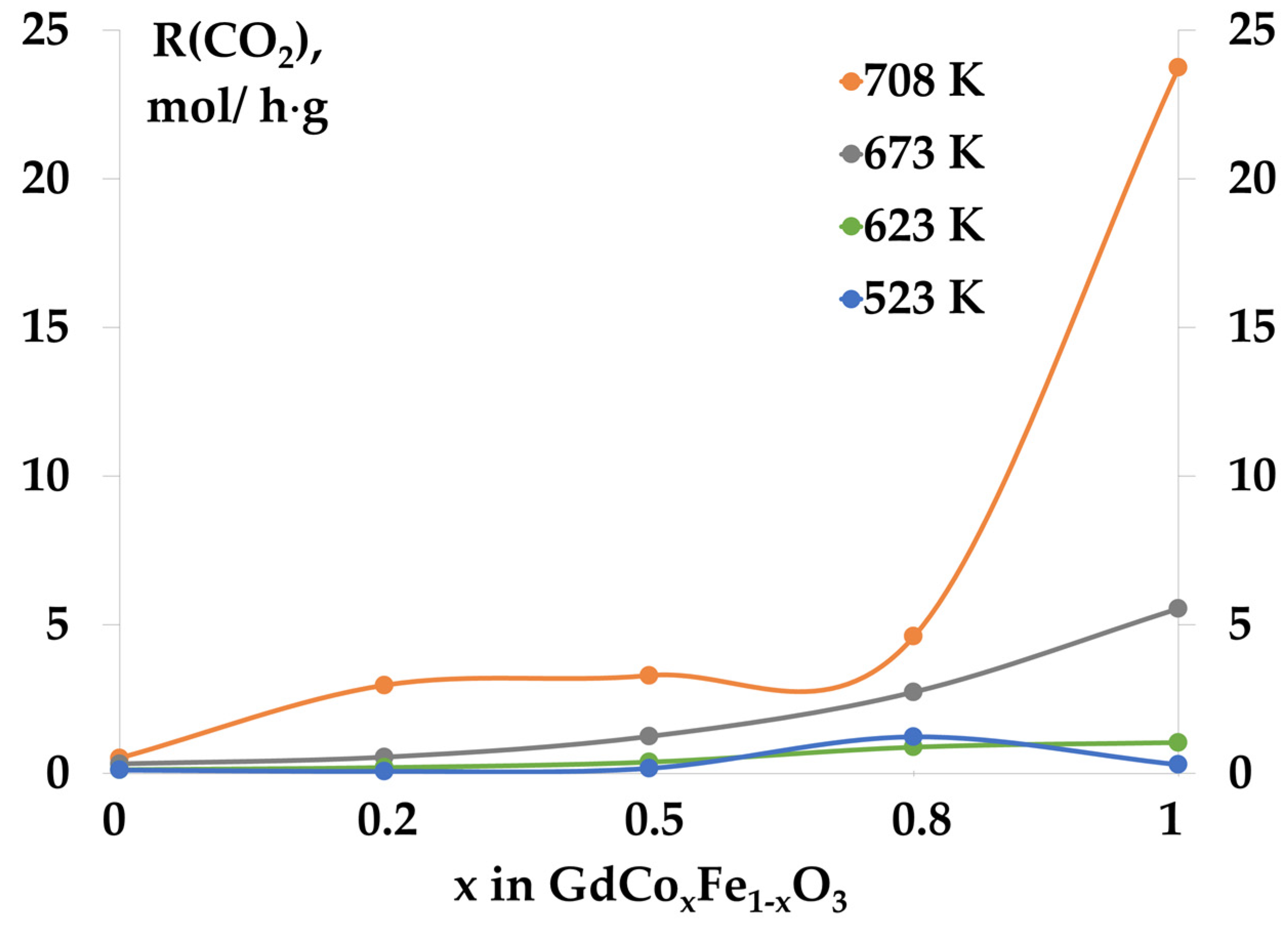 Catalysts 13 00008 g006 Catalysts 13 00008 g006