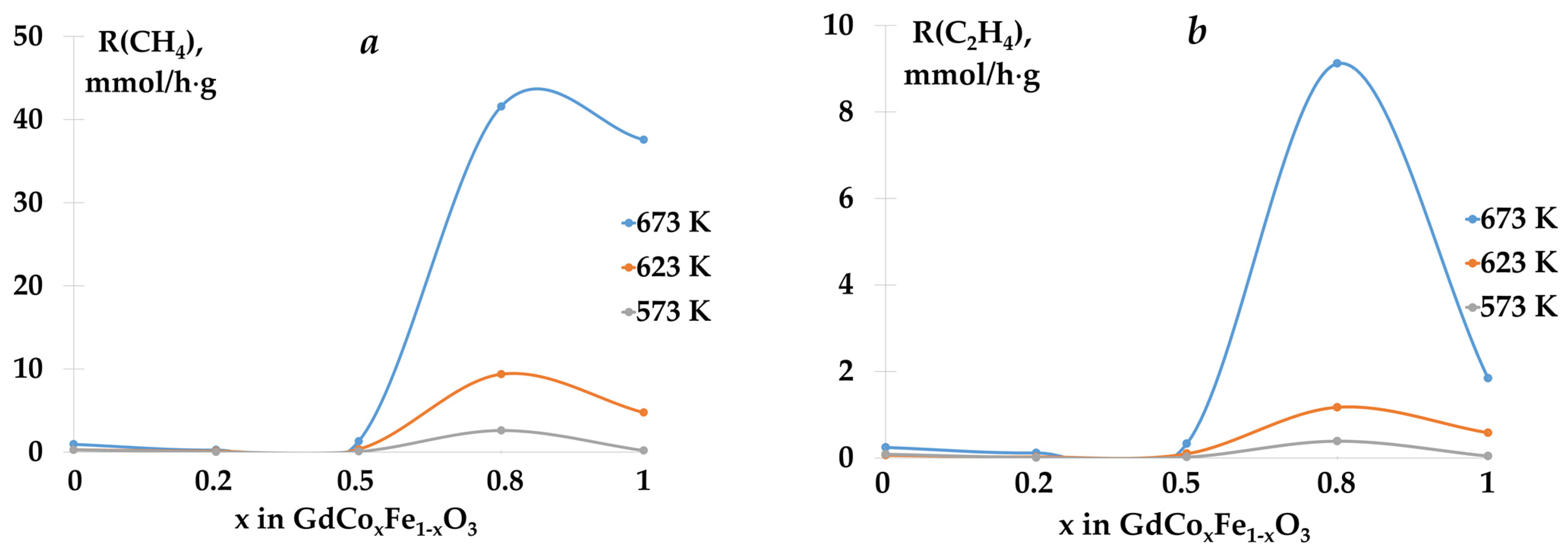 Catalysts 13 00008 g007a Catalysts 13 00008 g007a