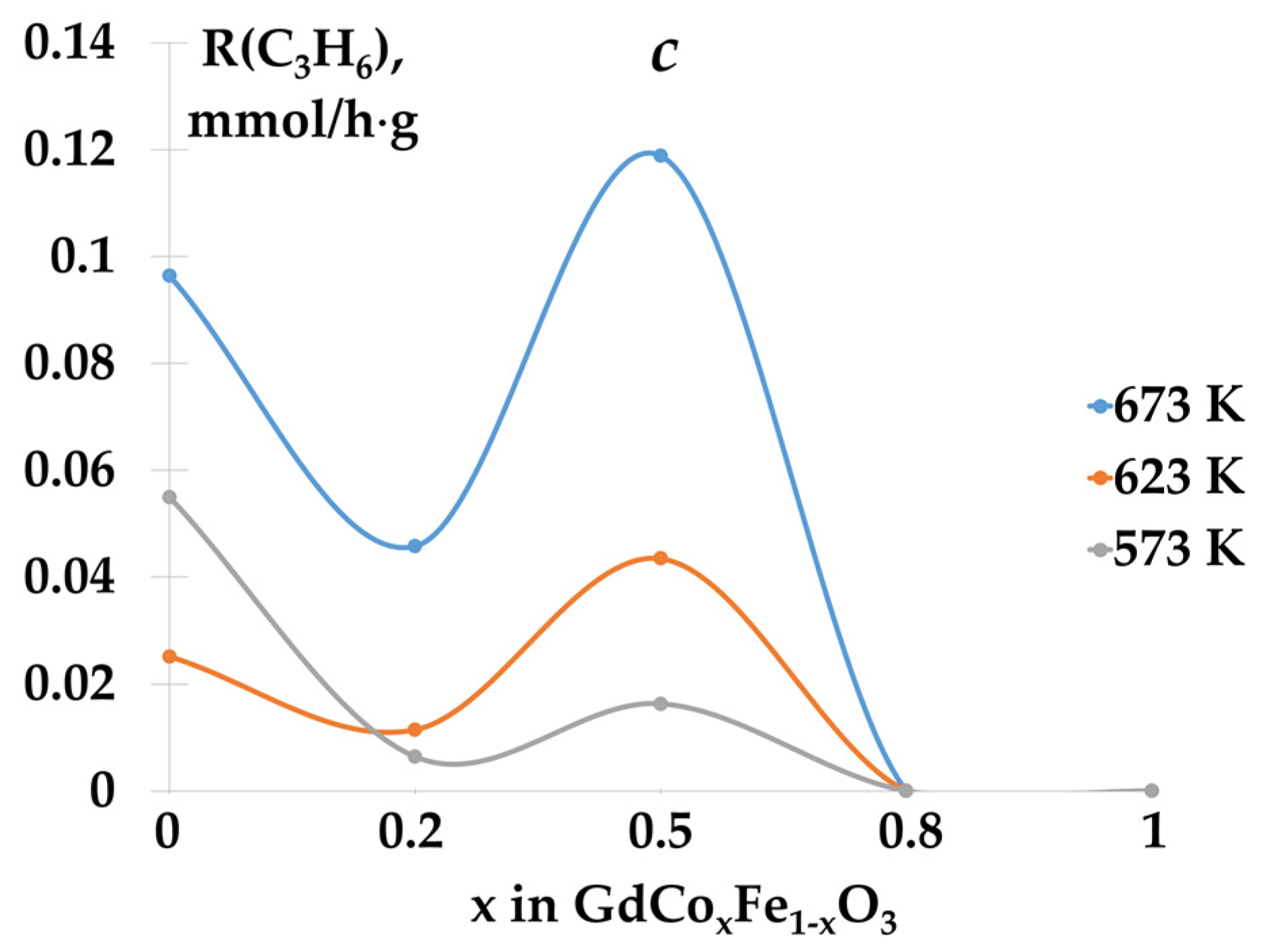 Catalysts 13 00008 g007b Catalysts 13 00008 g007b