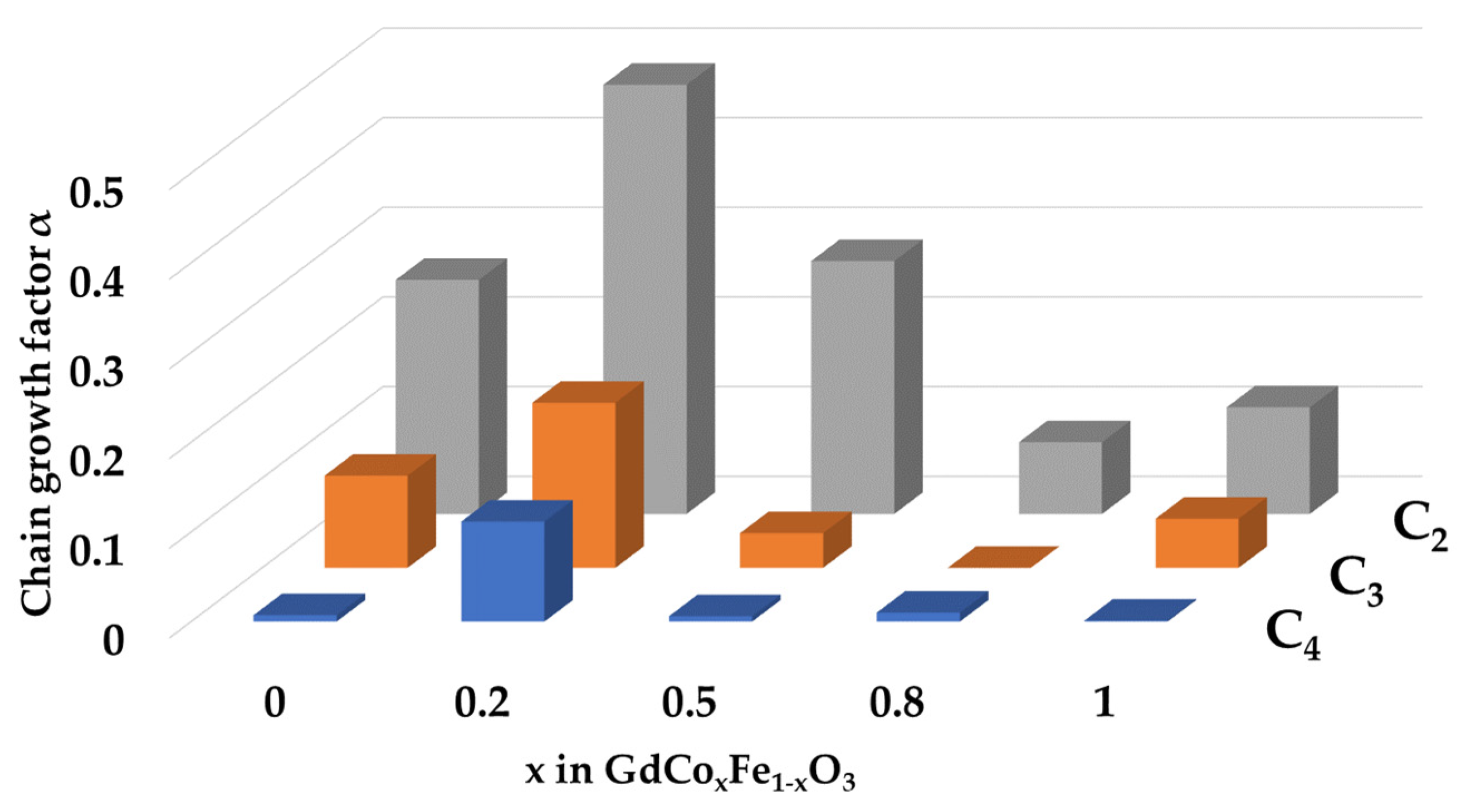 Catalysts 13 00008 g008 Catalysts 13 00008 g008