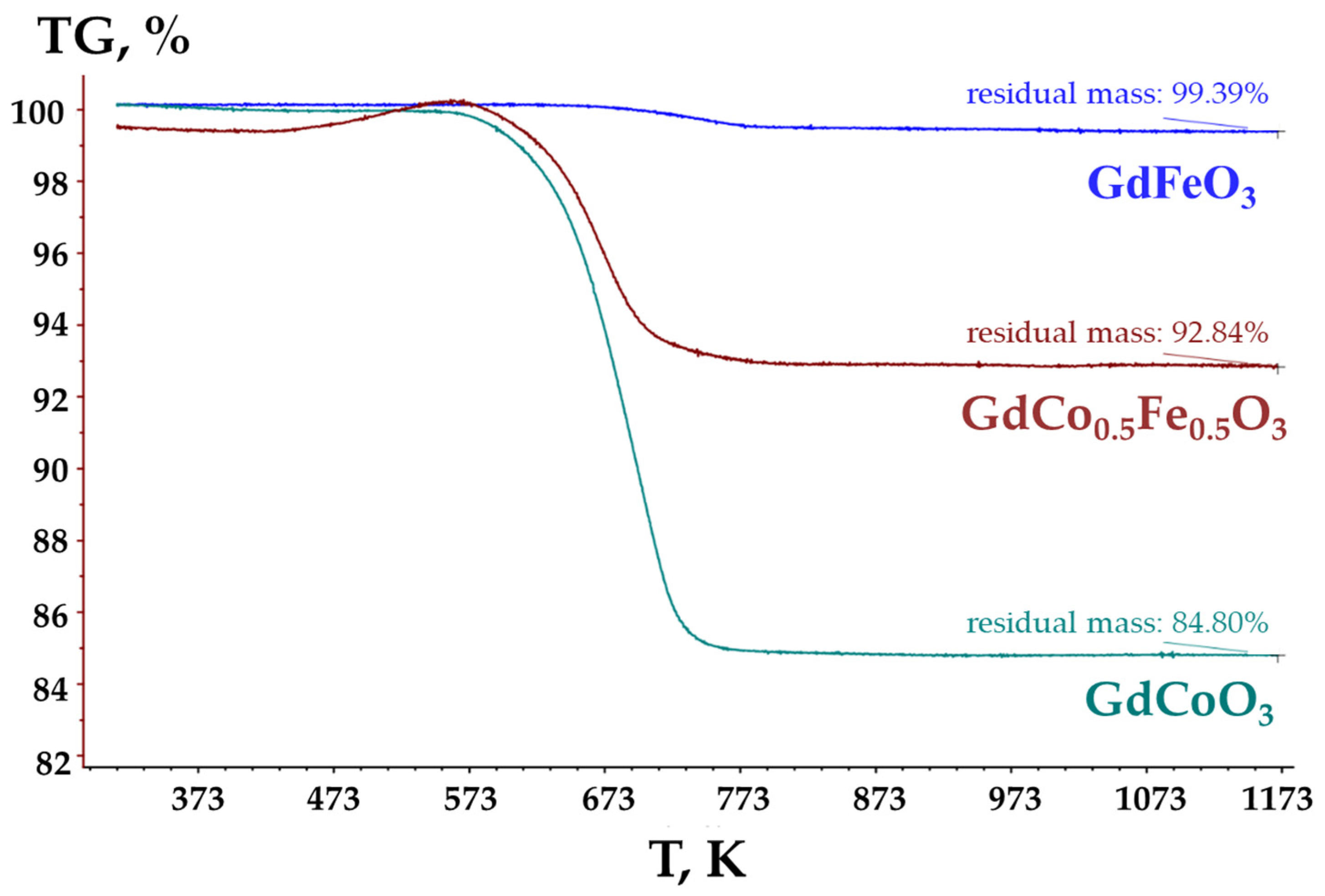 Catalysts 13 00008 g010 Catalysts 13 00008 g010