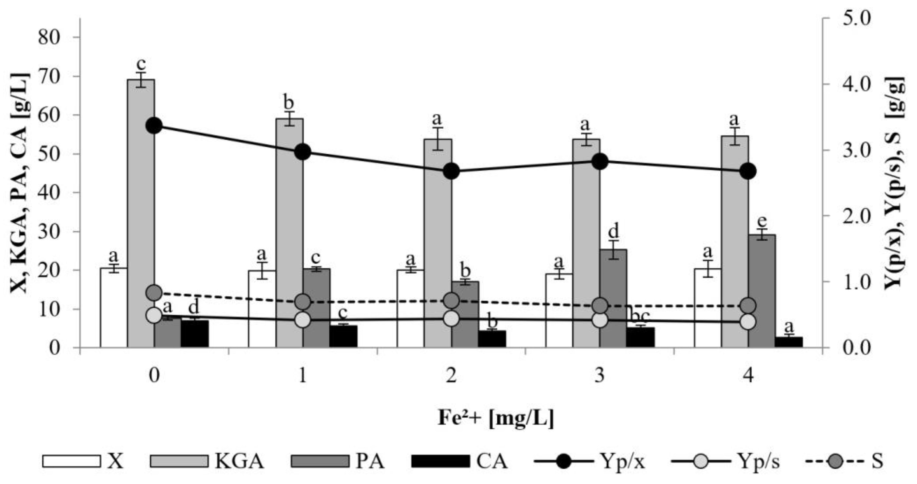 Catalysts 13 00014 g004
