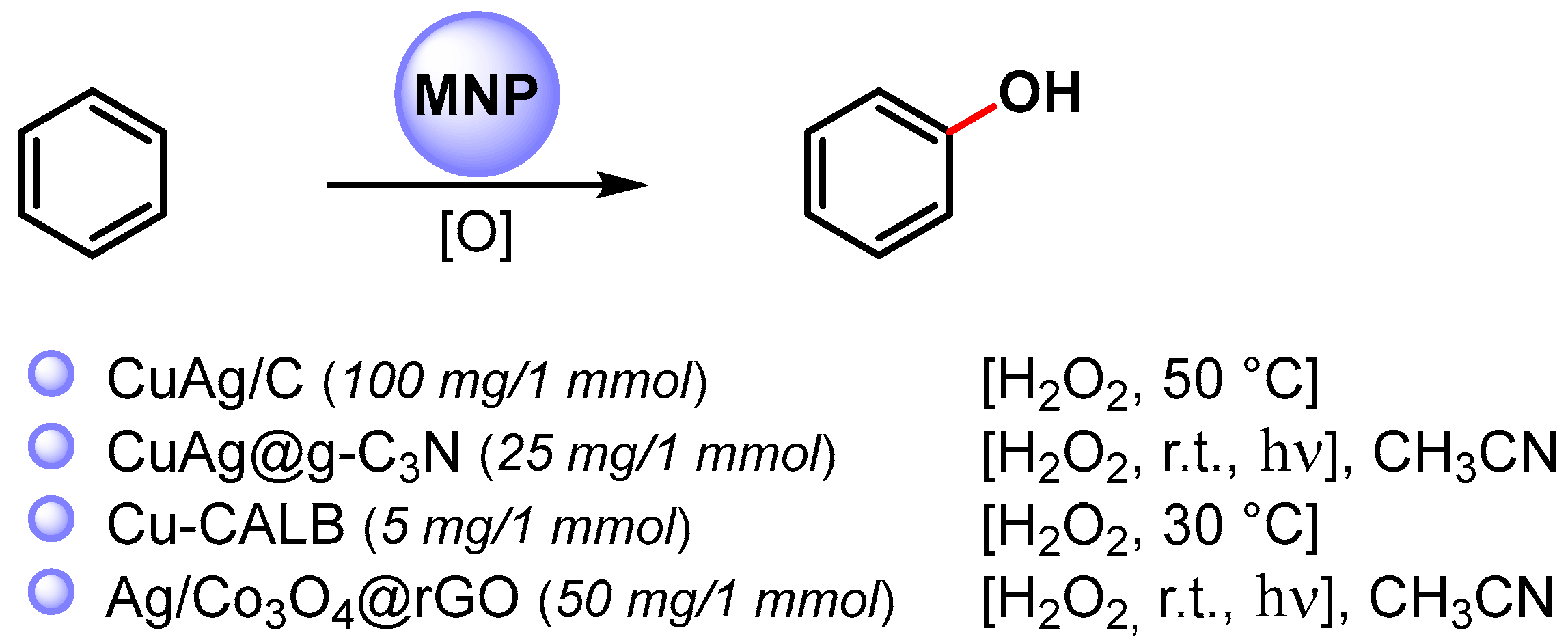 Catalysts 13 00016 sch015 Catalysts 13 00016 sch015