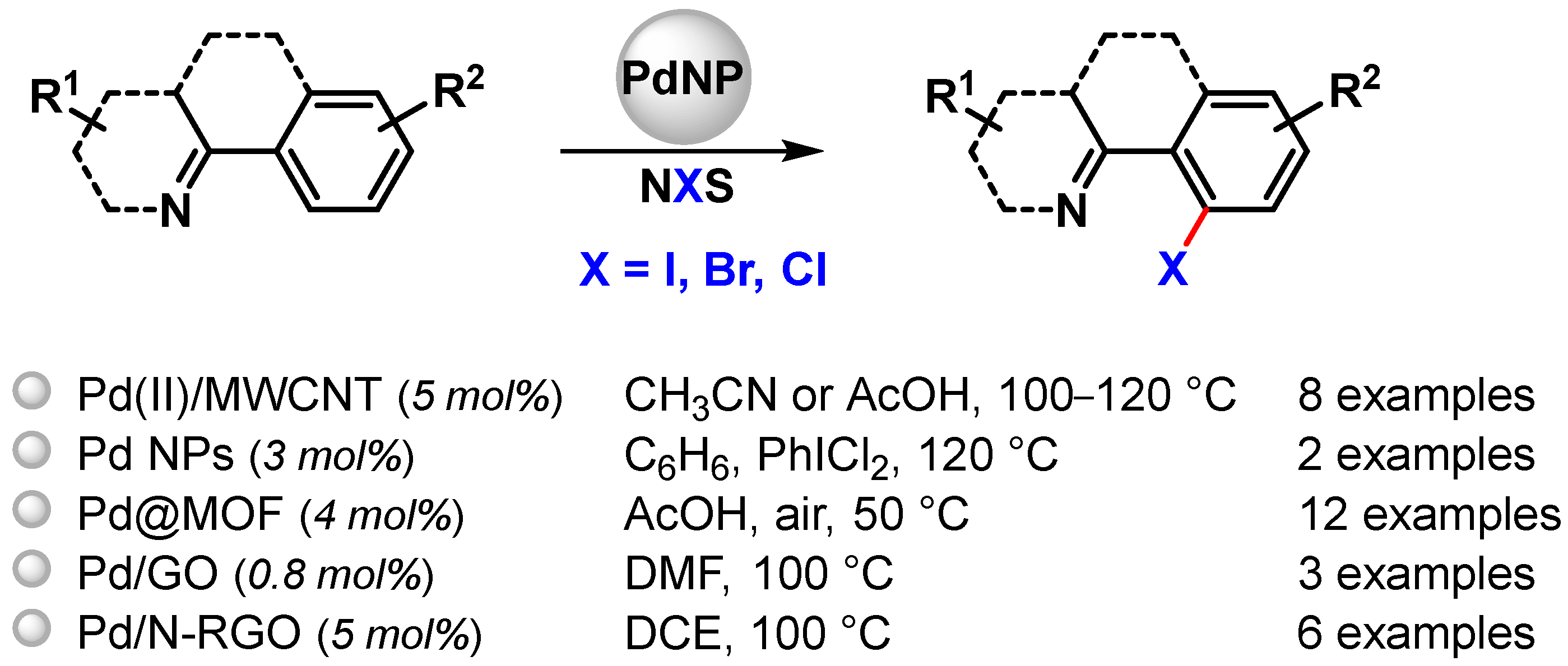 Catalysts 13 00016 sch023 Catalysts 13 00016 sch023
