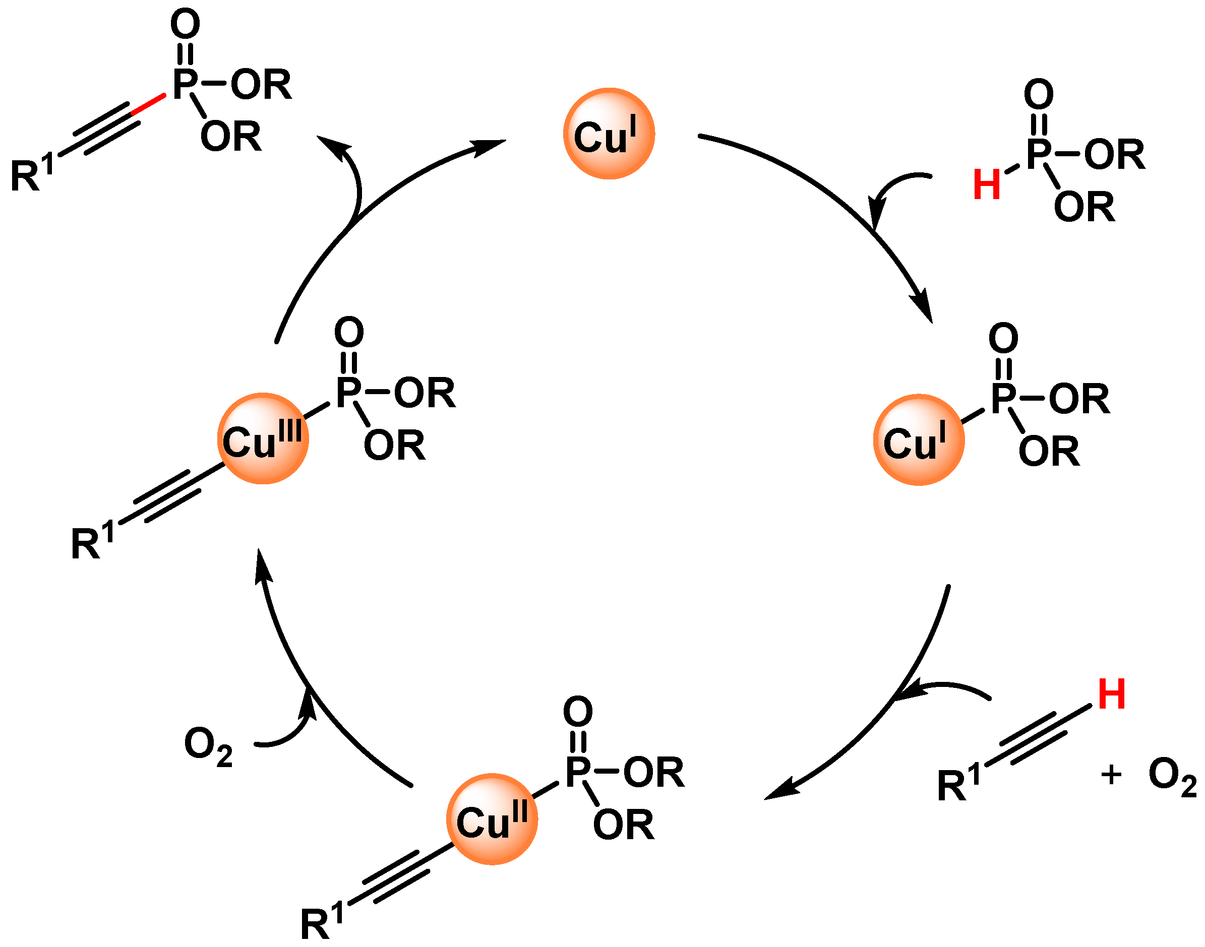 Catalysts 13 00016 sch030 Catalysts 13 00016 sch030
