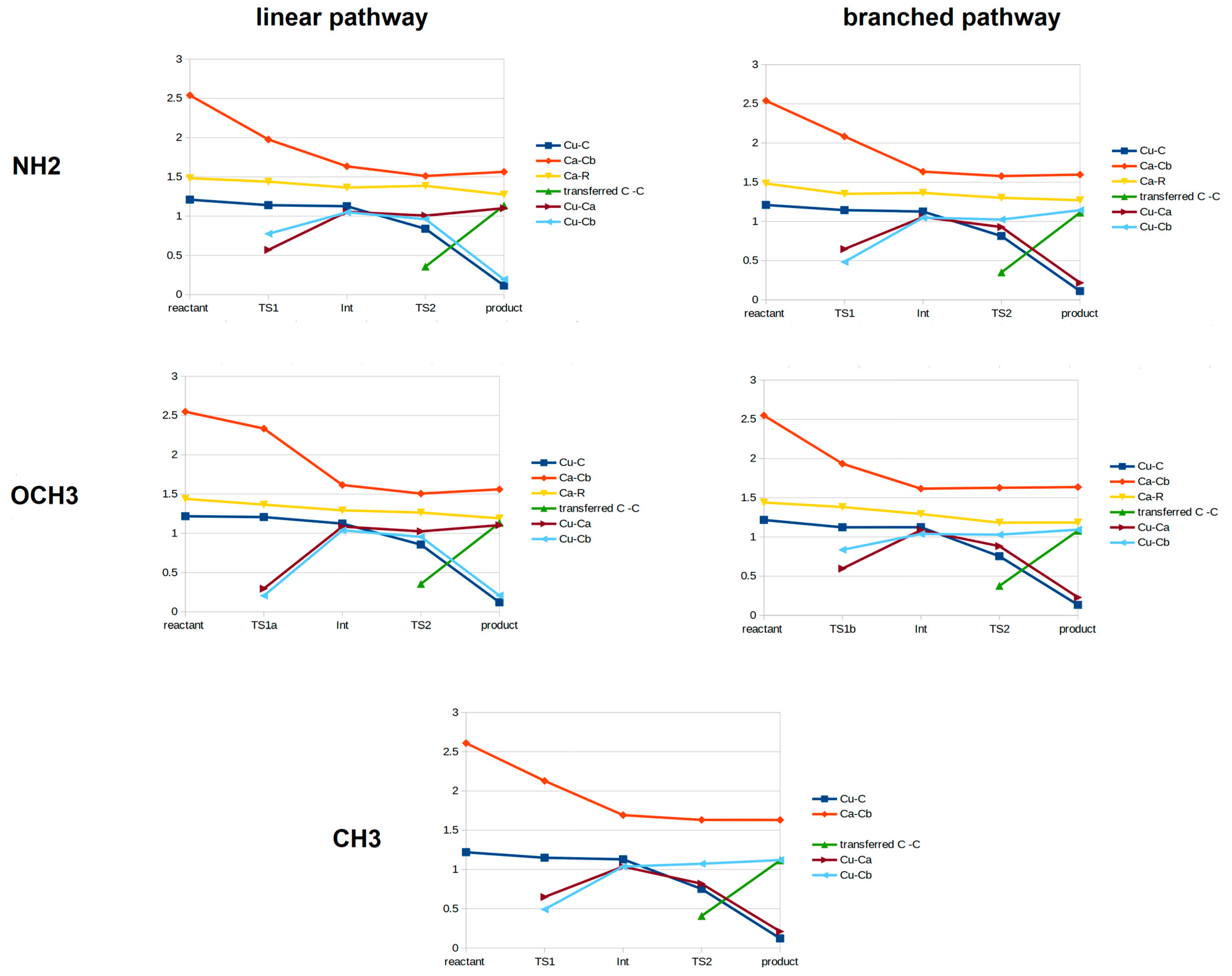 Catalysts 13 00017 g003