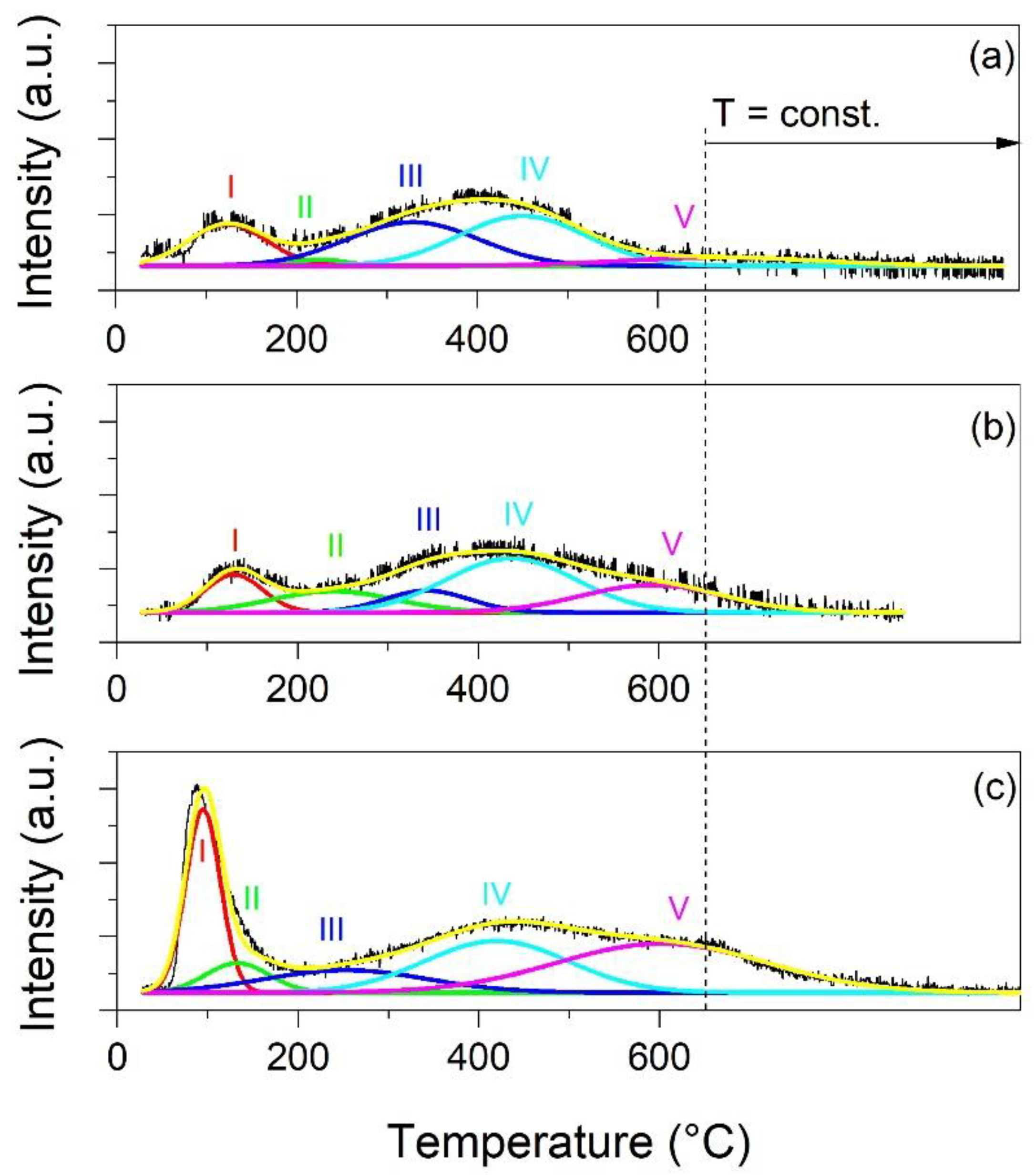 Catalysts 13 00018 g007