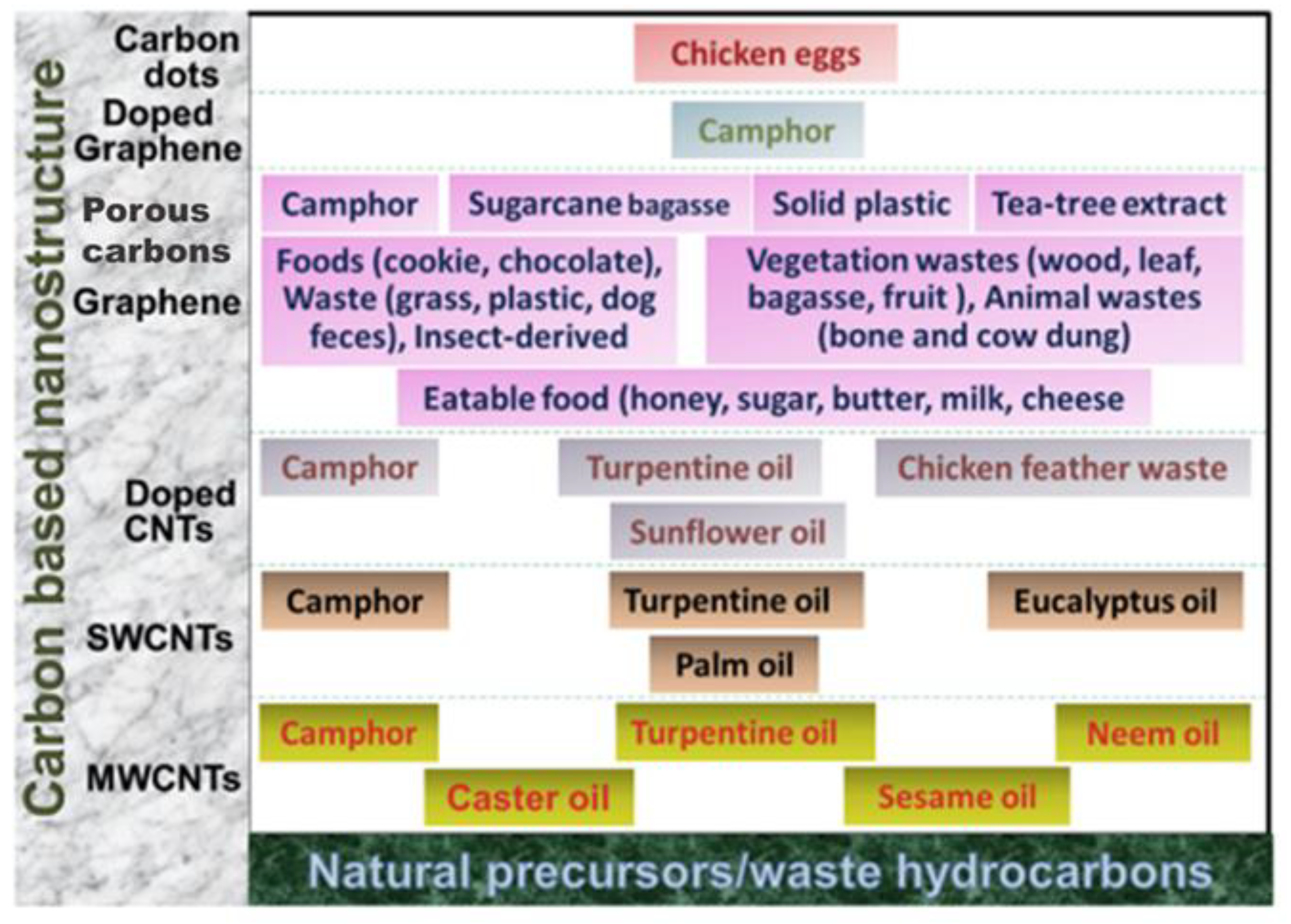 Catalysts 13 00020 g002 Catalysts 13 00020 g002