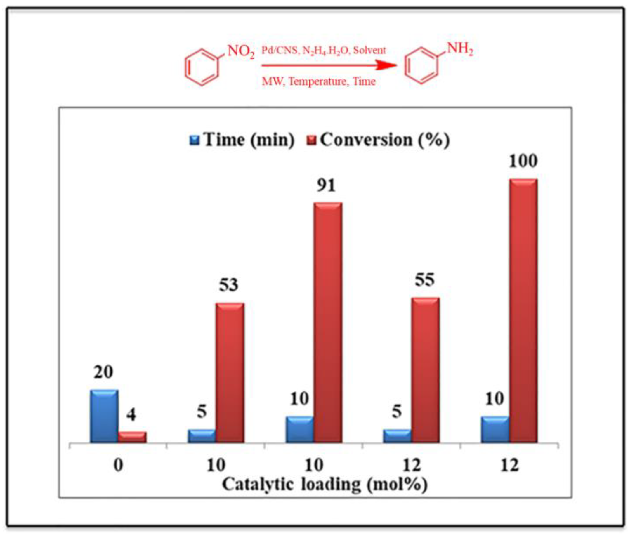 Catalysts 13 00020 g009 Catalysts 13 00020 g009