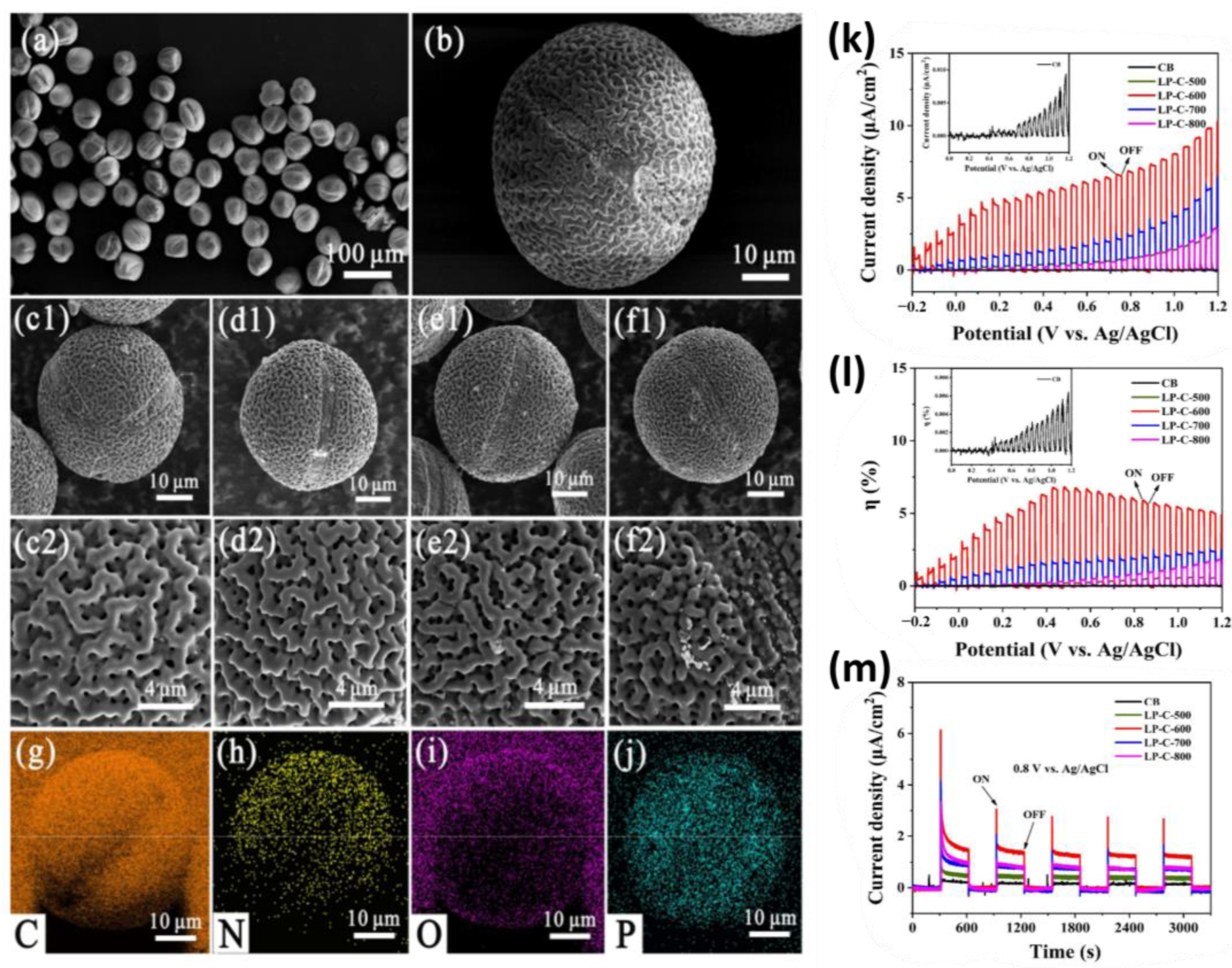 Catalysts 13 00020 g018 Catalysts 13 00020 g018